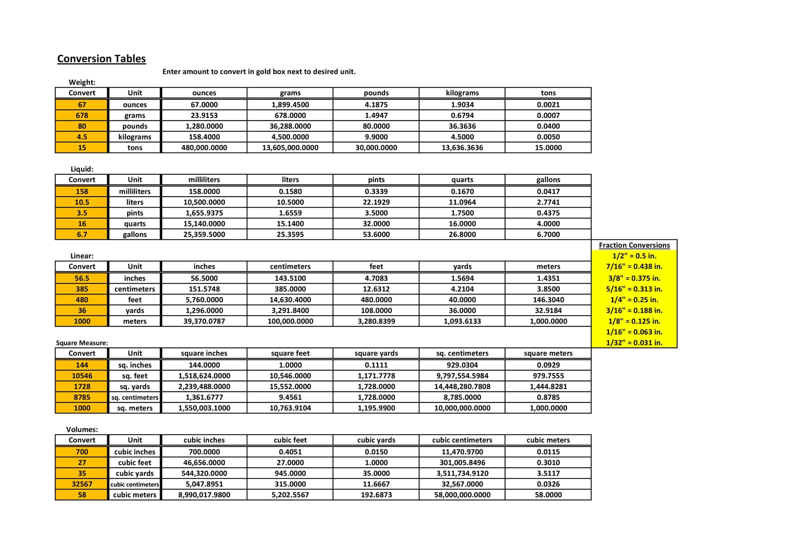metric liquid measurements chart metric liquid measurements chart