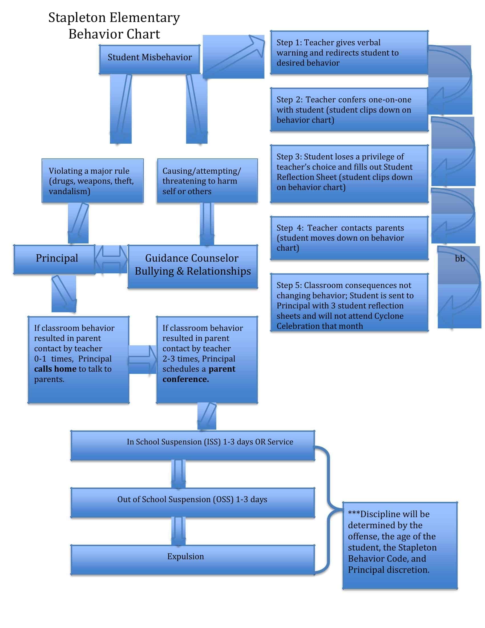 printable behavior chart printable behavior chart