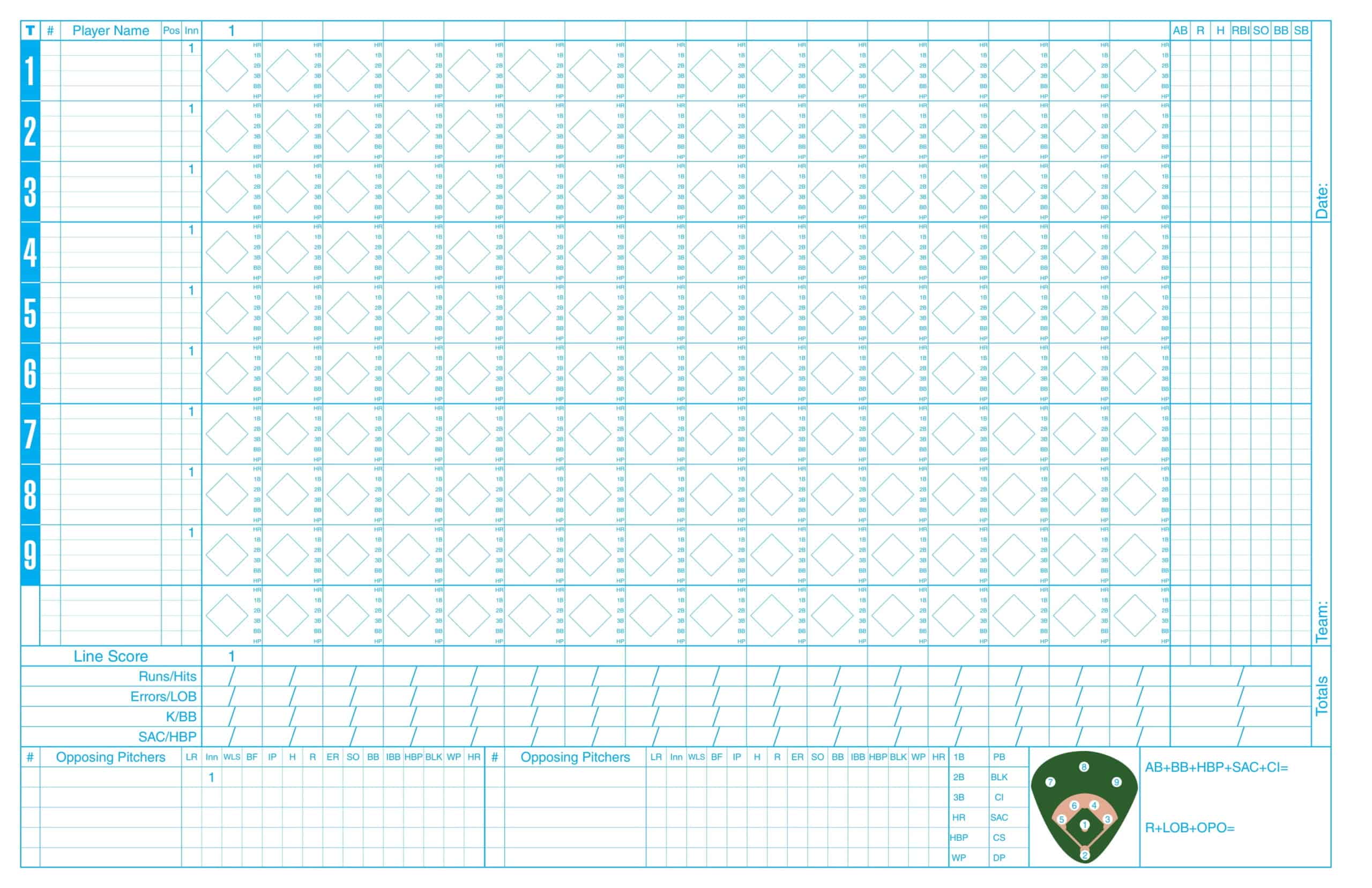 A Guide To Baseball Scoreboard And Scorecard Abbreviations A Guide To Baseball Scoreboard And Scorecard Abbreviations