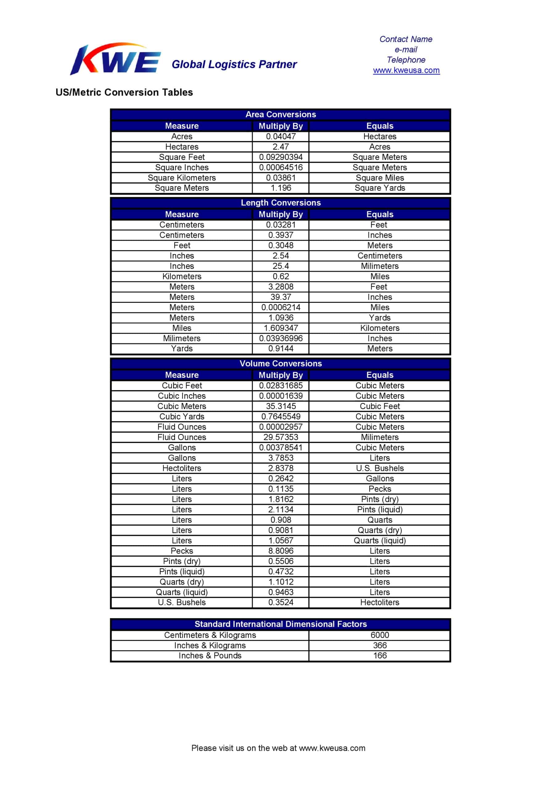 units of liquid measurement chart units of liquid measurement chart