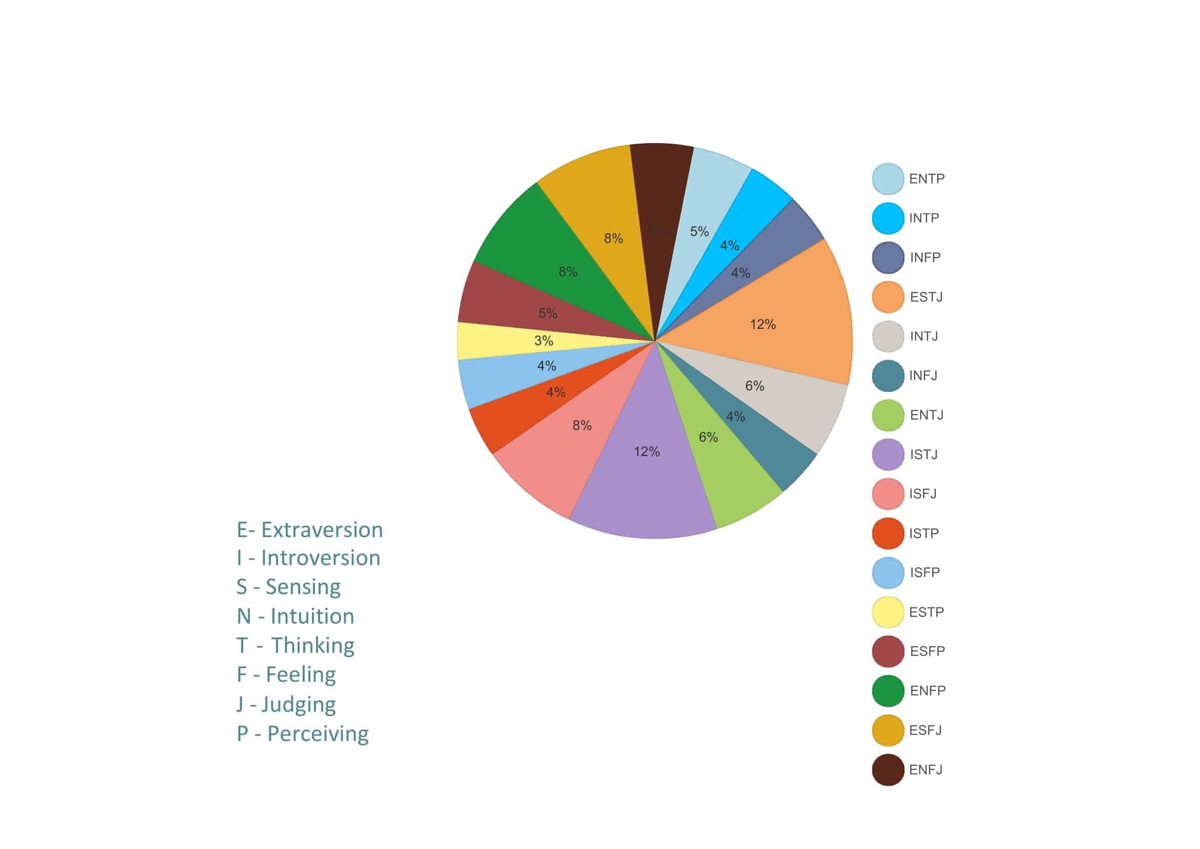 3d pie chart templates free download 3d pie chart templates free download