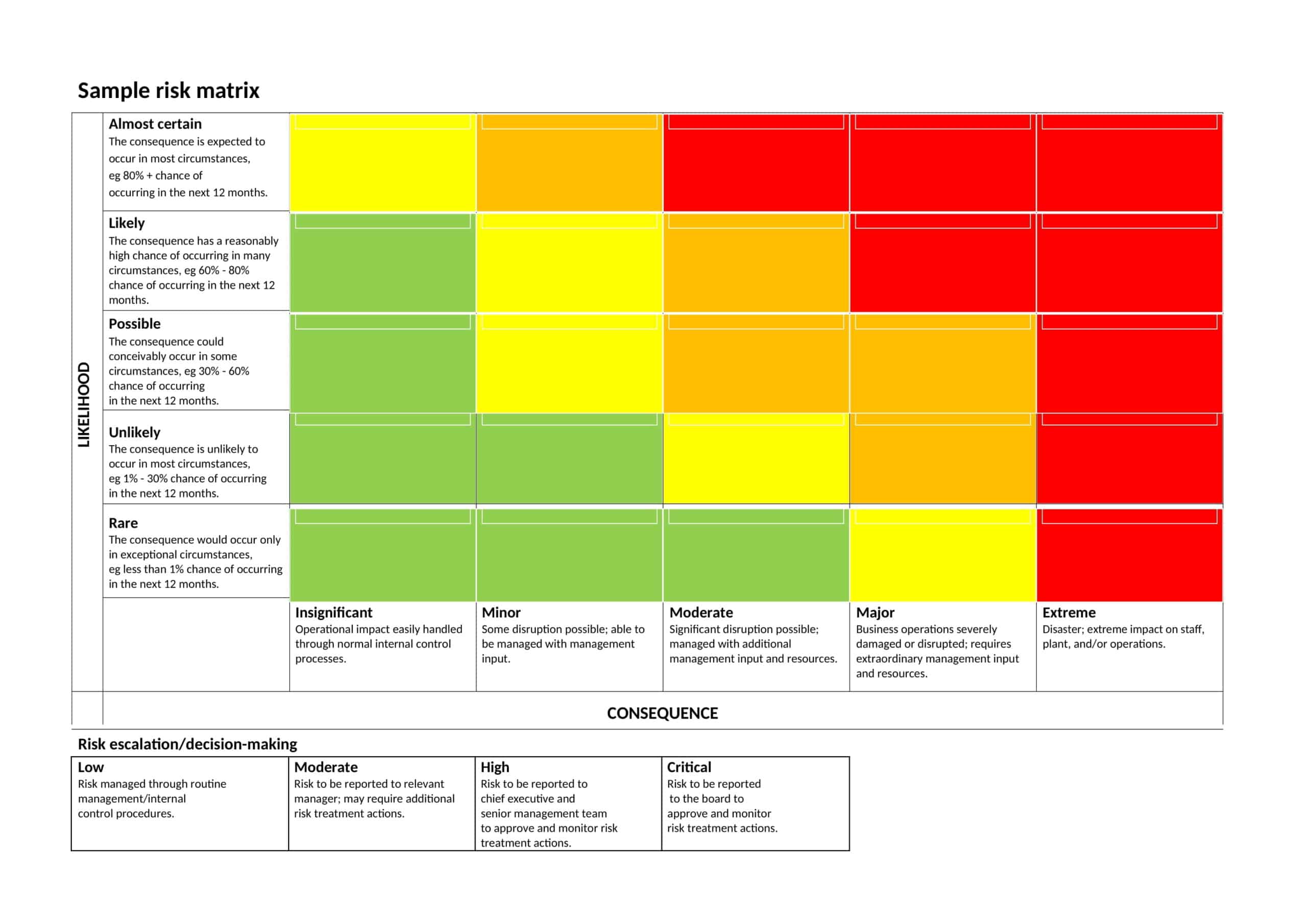 Free Printable Risk Matrix Templates Excel Word 3x3 5x5 Management