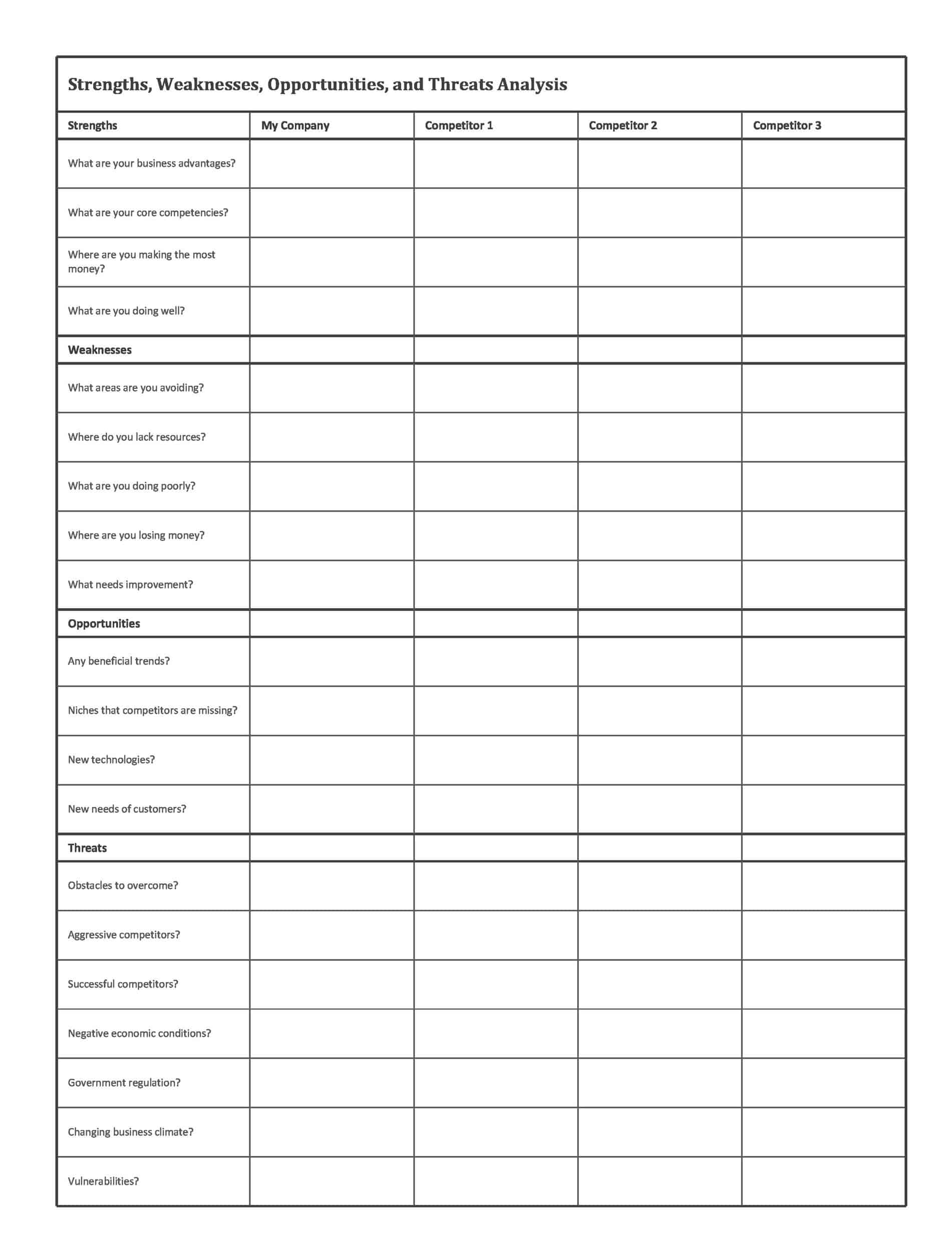 Blank Competitive Analysis Blank Competitive Analysis