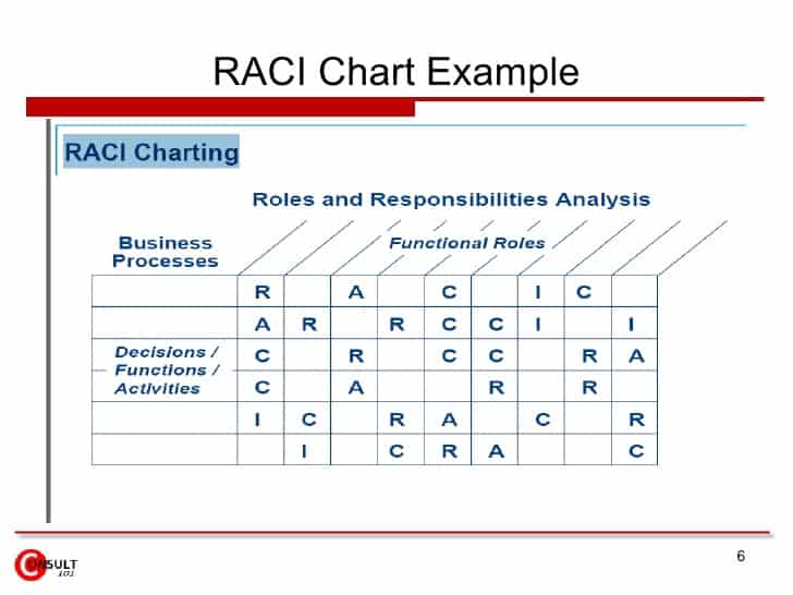 Blank RACI Chart Blank RACI Chart