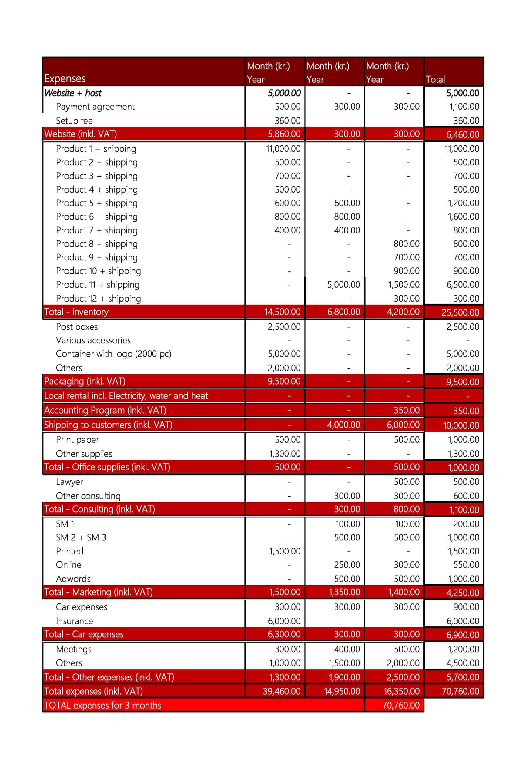 Blank Startup Budget Template Blank Startup Budget Template