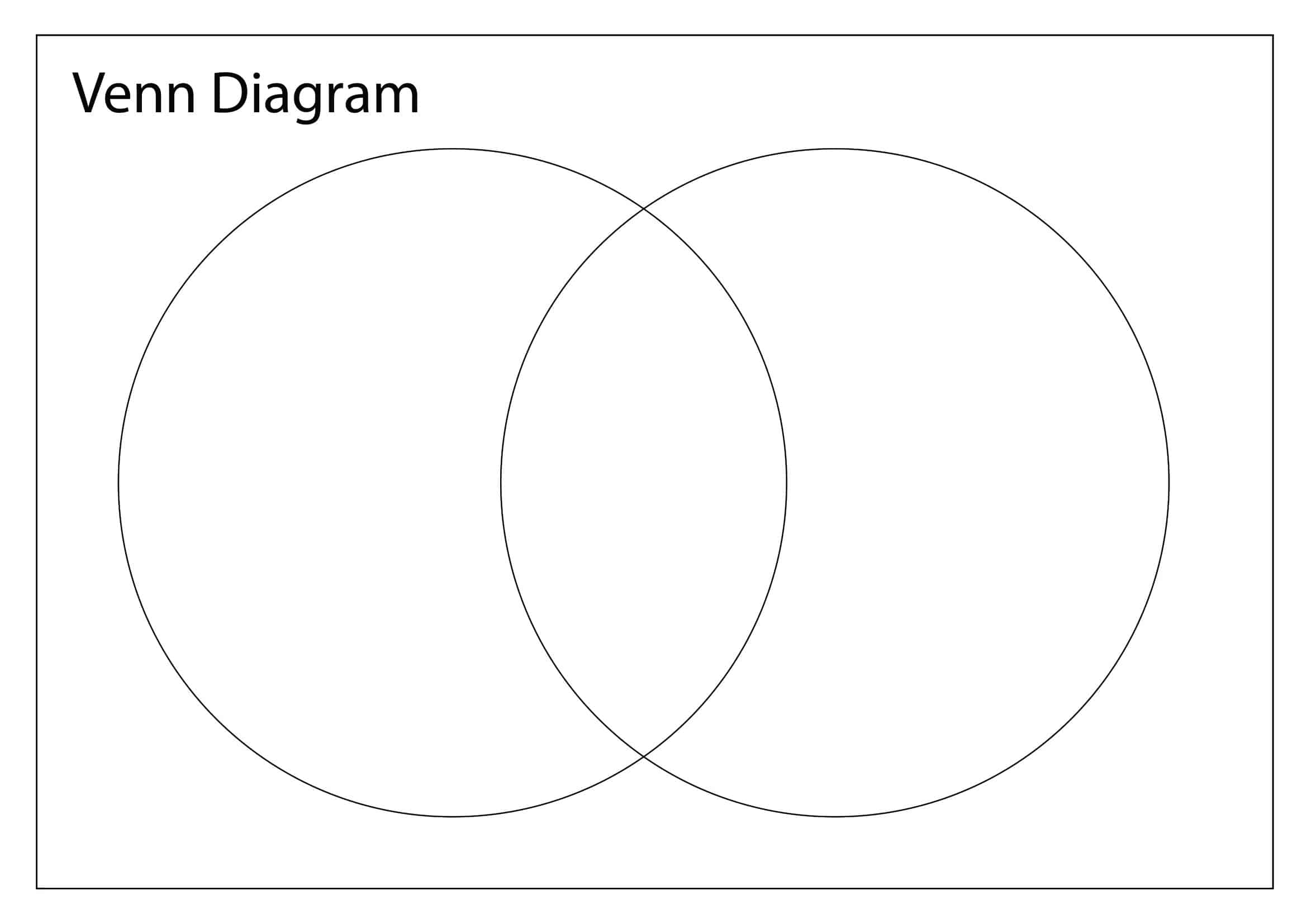 Comparative Venn Diagram Template Comparative Venn Diagram Template