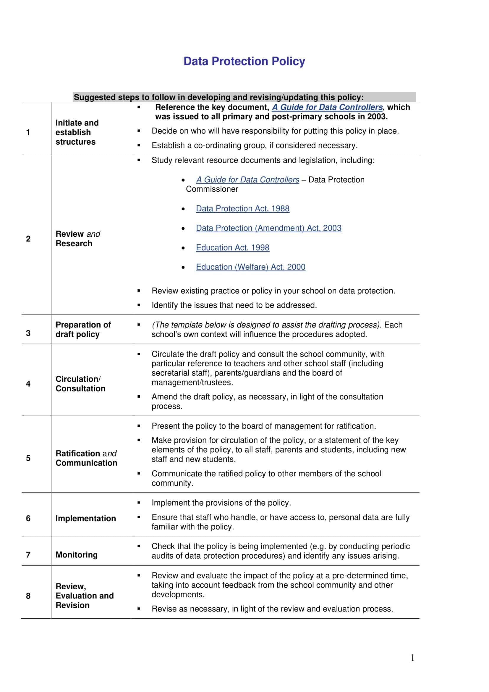 Customizable information security policy template Customizable information security policy template