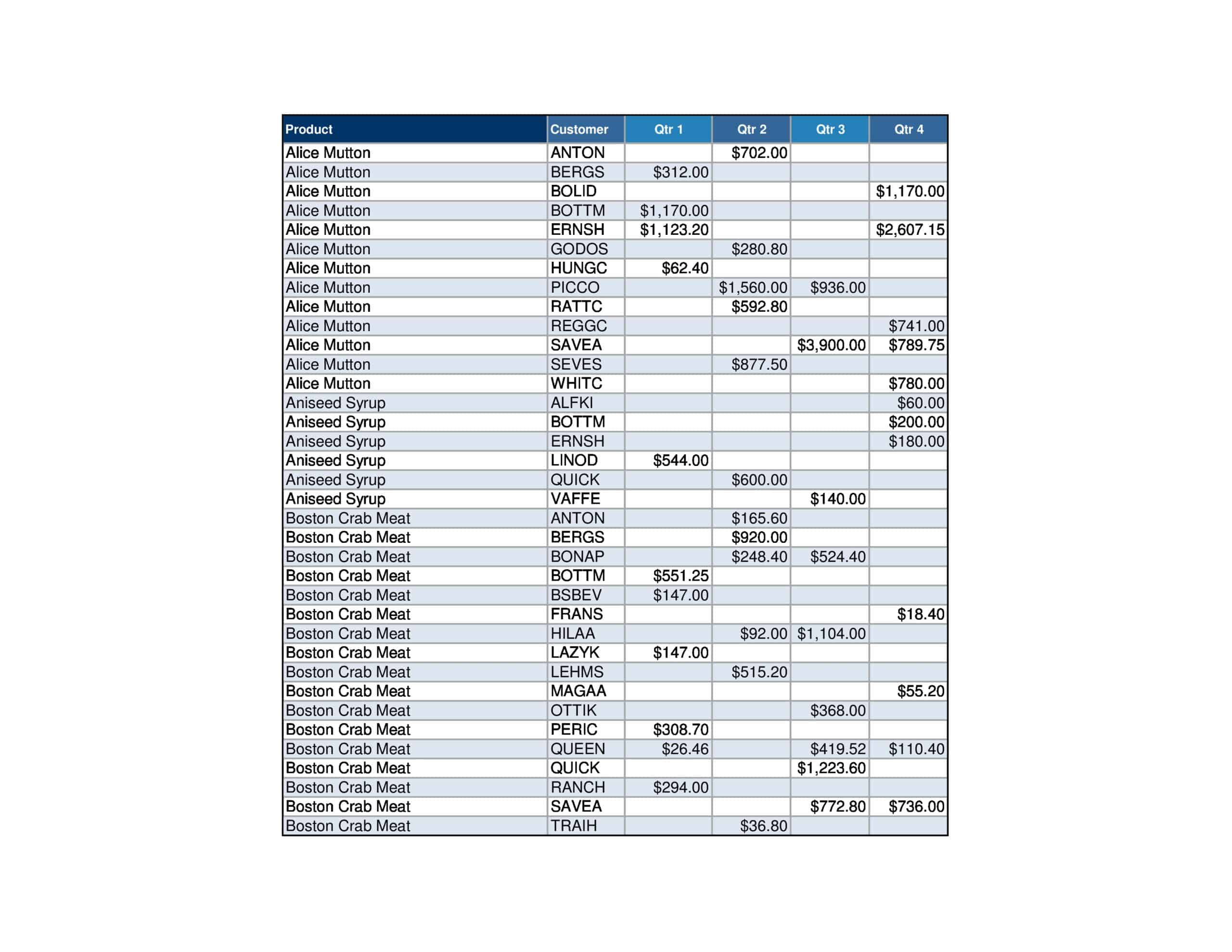 Dynamic Excel Sell Sheet Templates Dynamic Excel Sell Sheet Templates