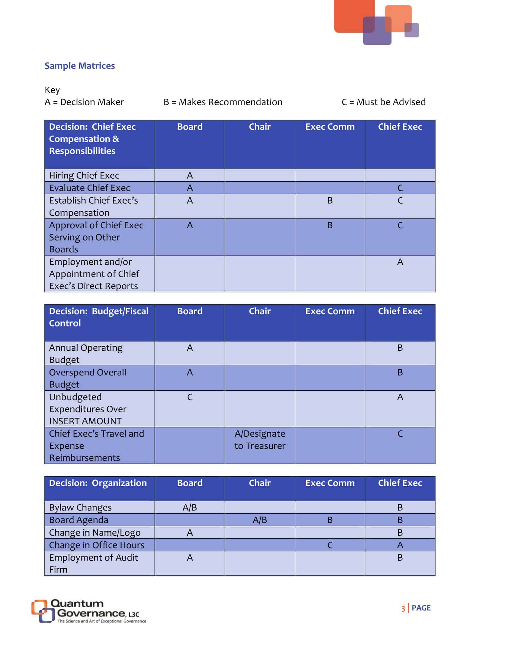 Free Printable Decision Matrix Templates [Excel, PDF, Word]