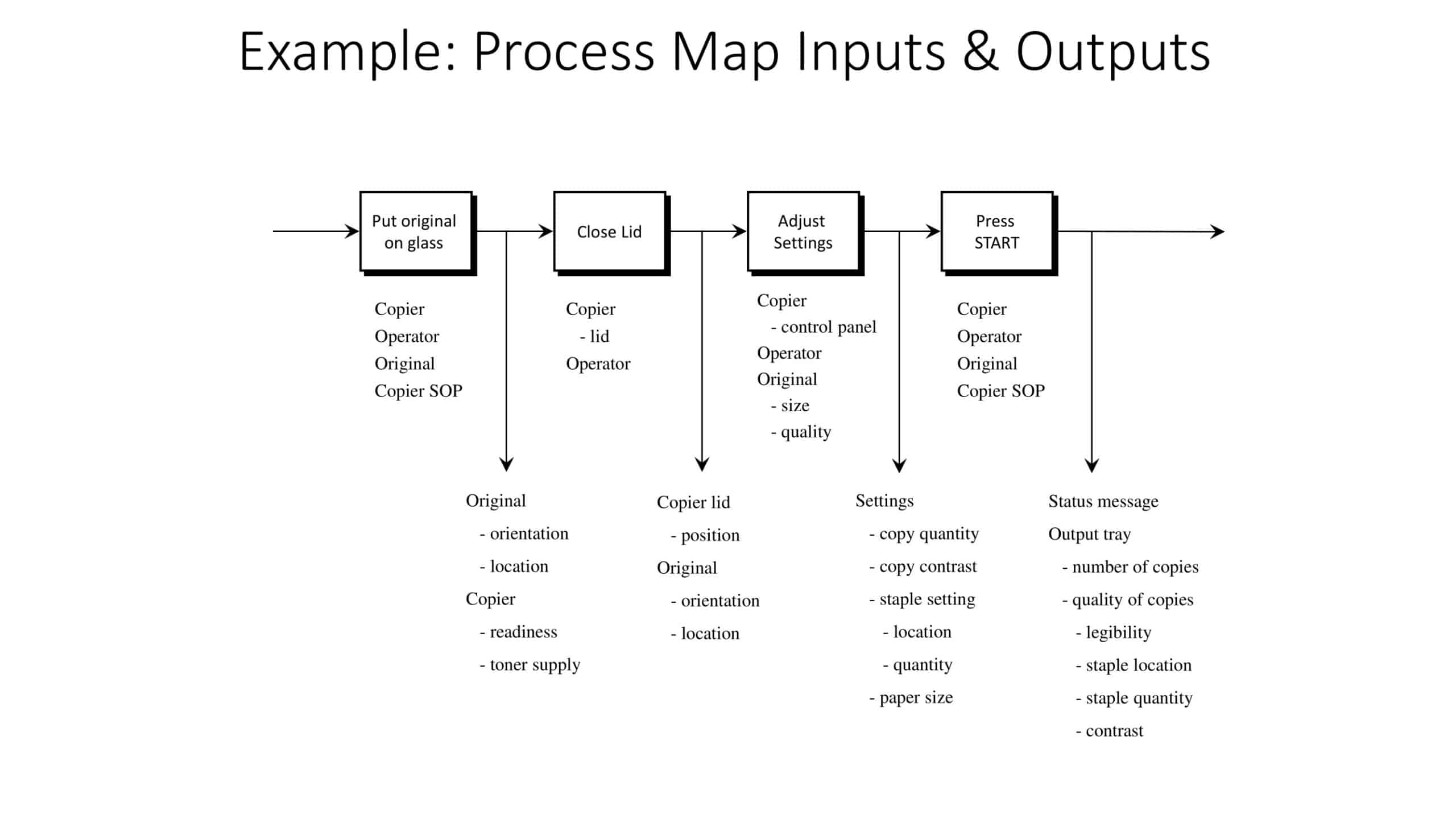Free Printable Process Map Templates - Editable Process Map In PowerPoint Scaled