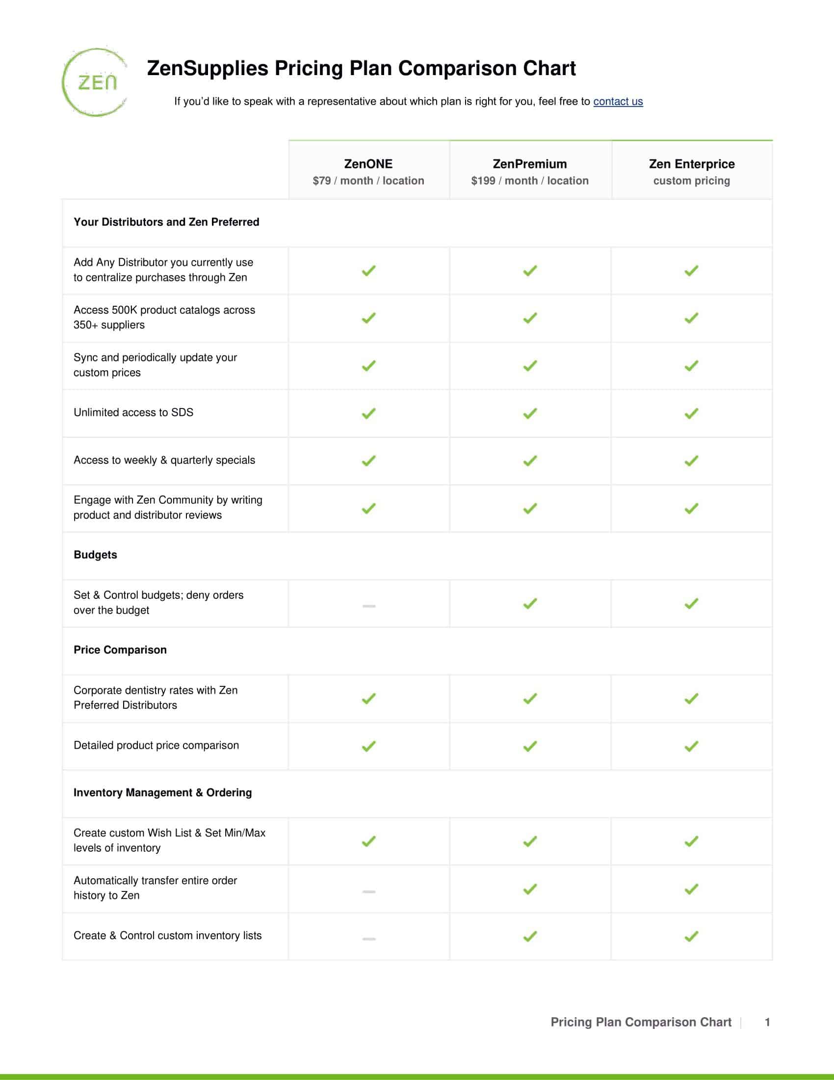Free Printable Price Comparison Chart Template [Save Money]