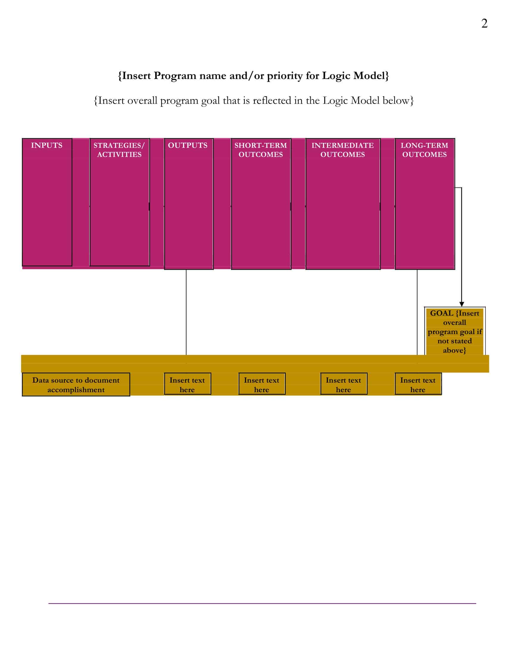 Free Printable Logic Model Templates [Word, Excel, PDF] Program Evaluation