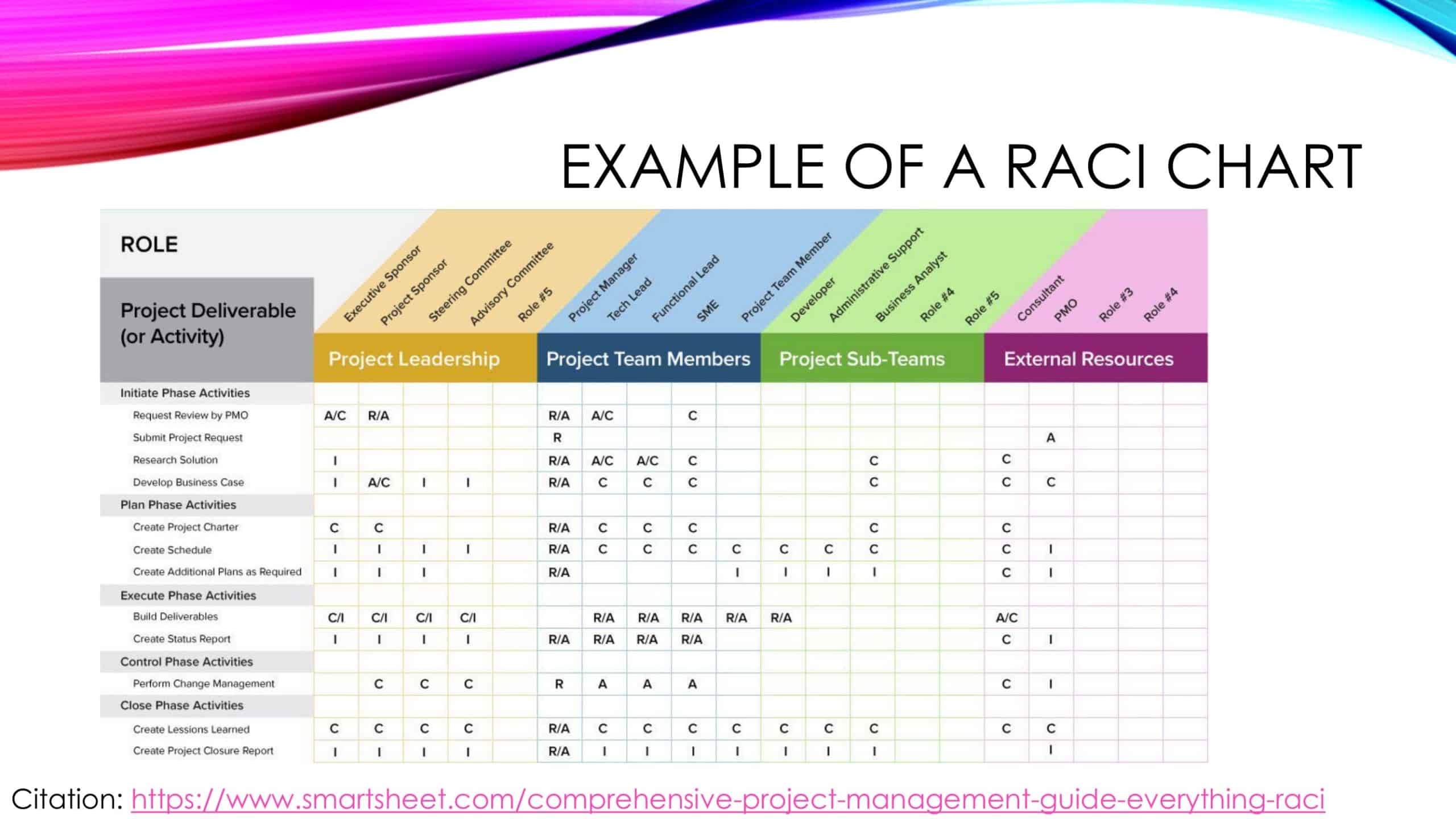 Raci Excel Mal RACI Matrix Raci Excel Mal RACI Matrix