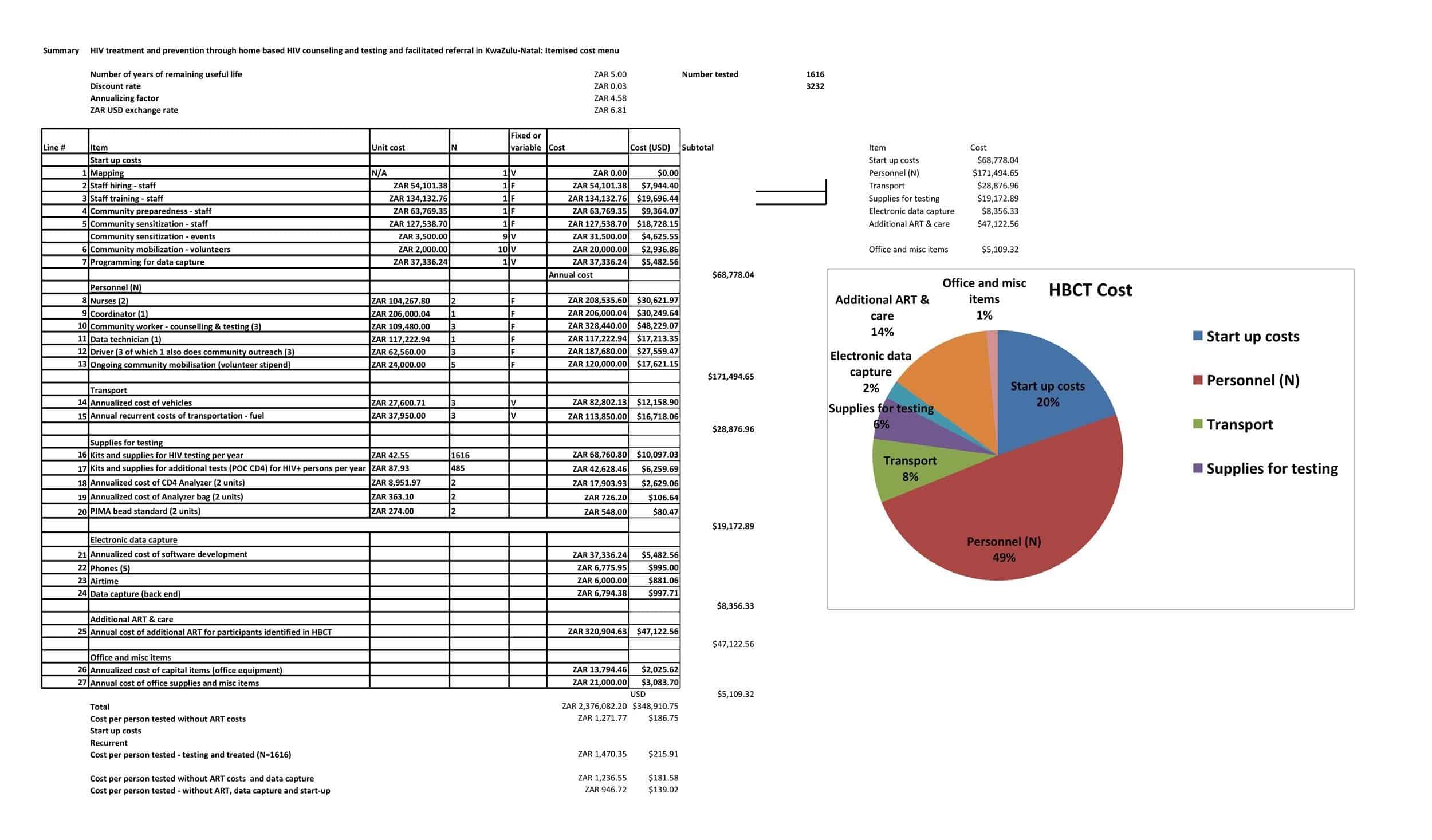Fillable Startup Budget Editable Template Fillable Startup Budget Editable Template