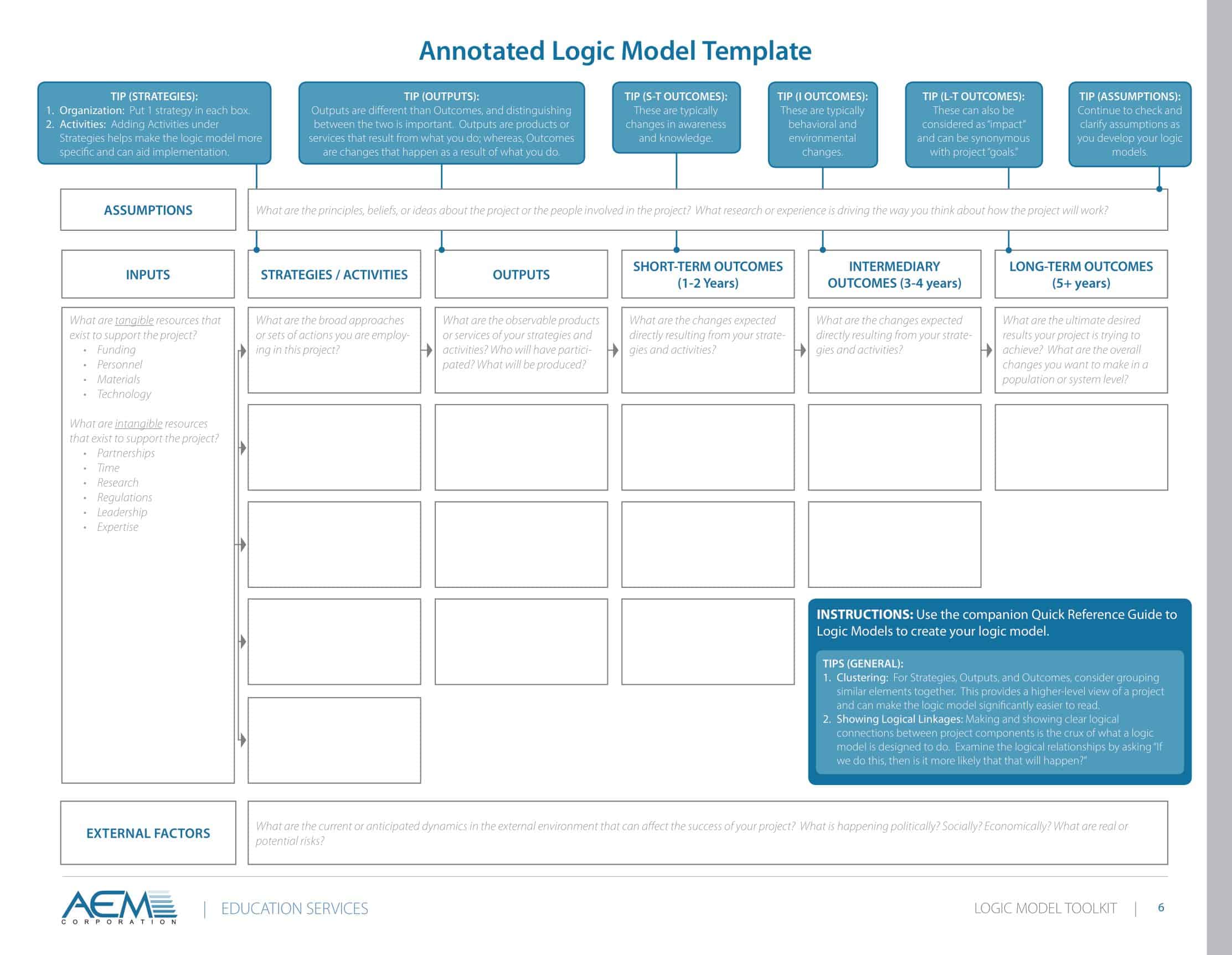 Free Printable Logic Model Templates [Word, Excel, PDF] Program Evaluation