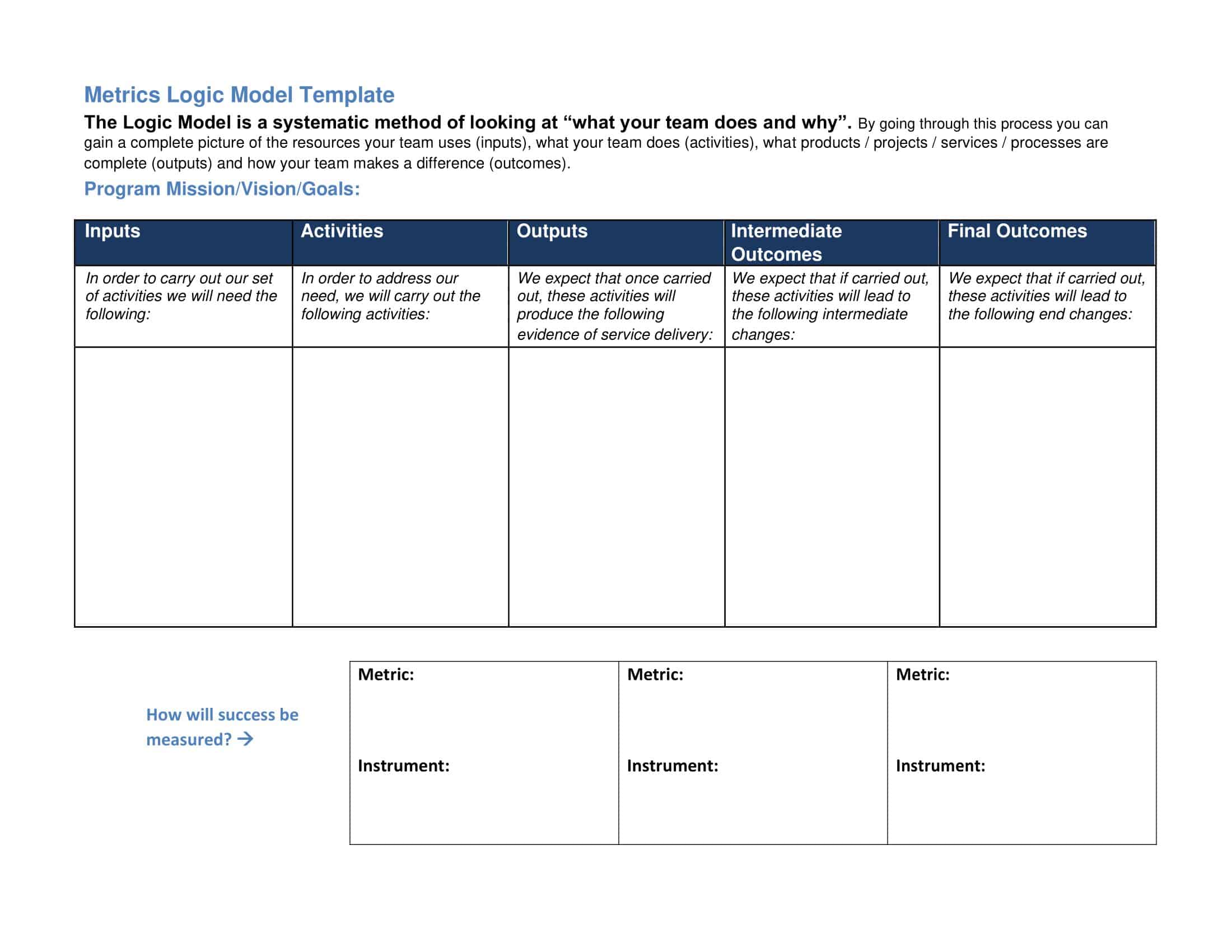 Free Printable Logic Model Templates [Word, Excel, PDF] Program Evaluation
