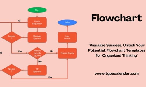 Free Printable Flow Chart Templates [Excel, Word, PDF] Editable