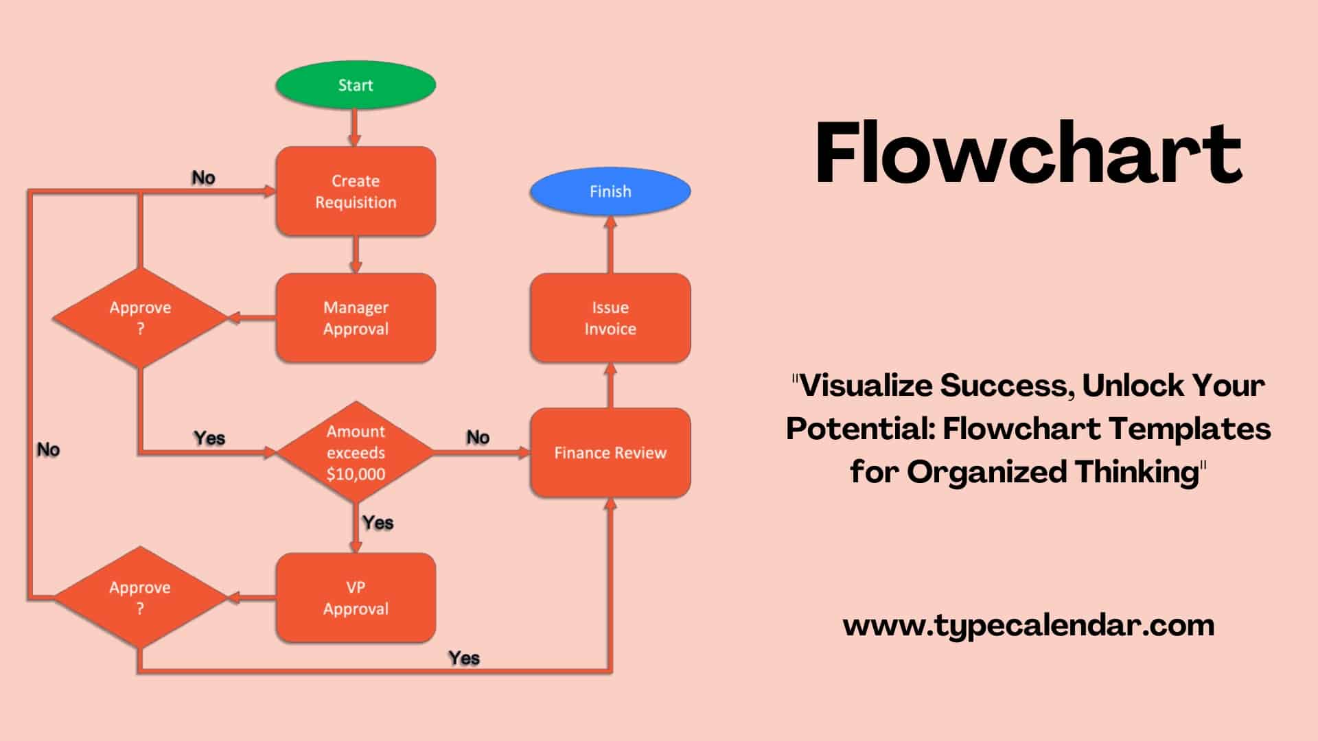 process flow chart templates