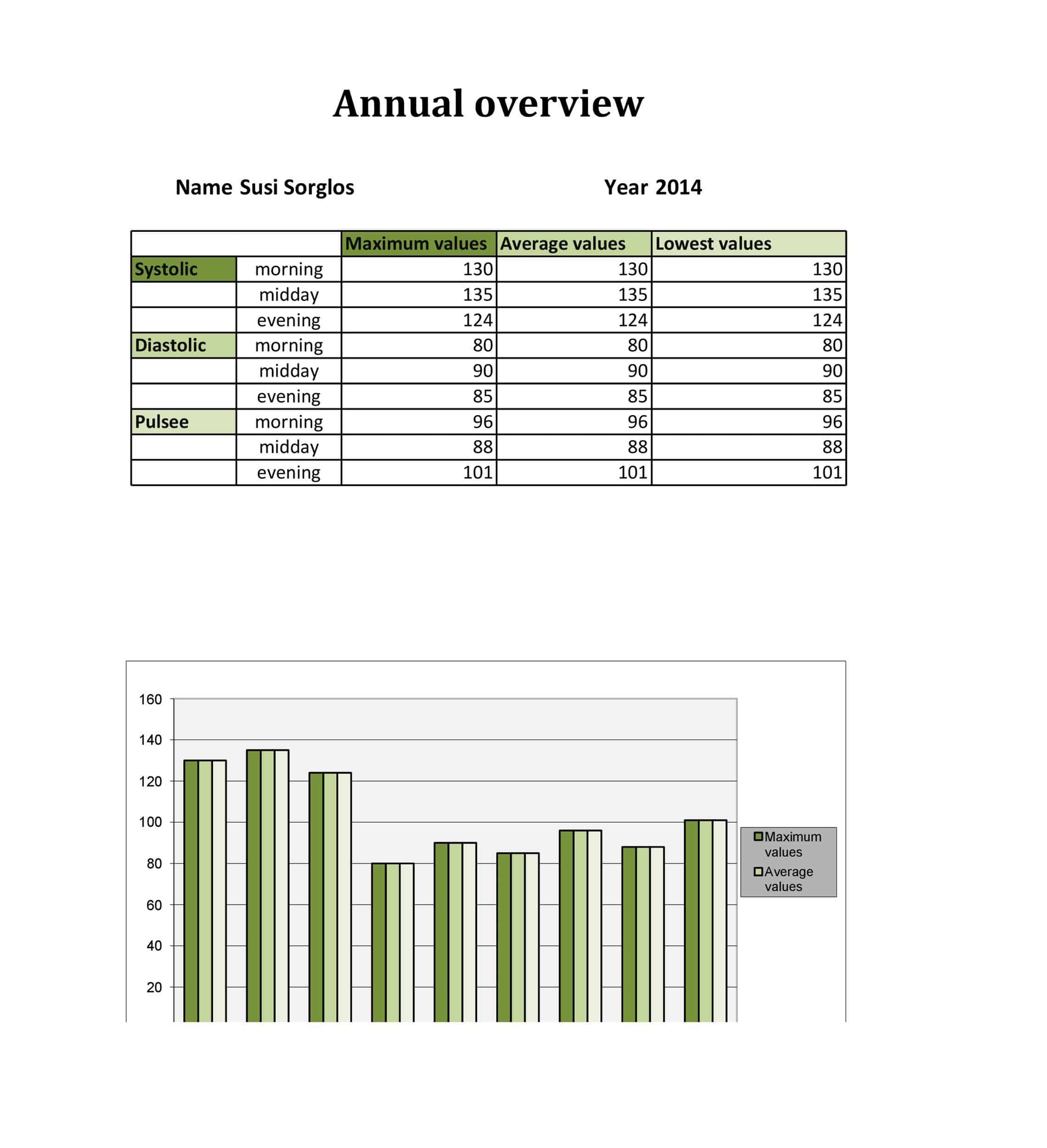 Free Blood Pressure Log Free Blood Pressure Log