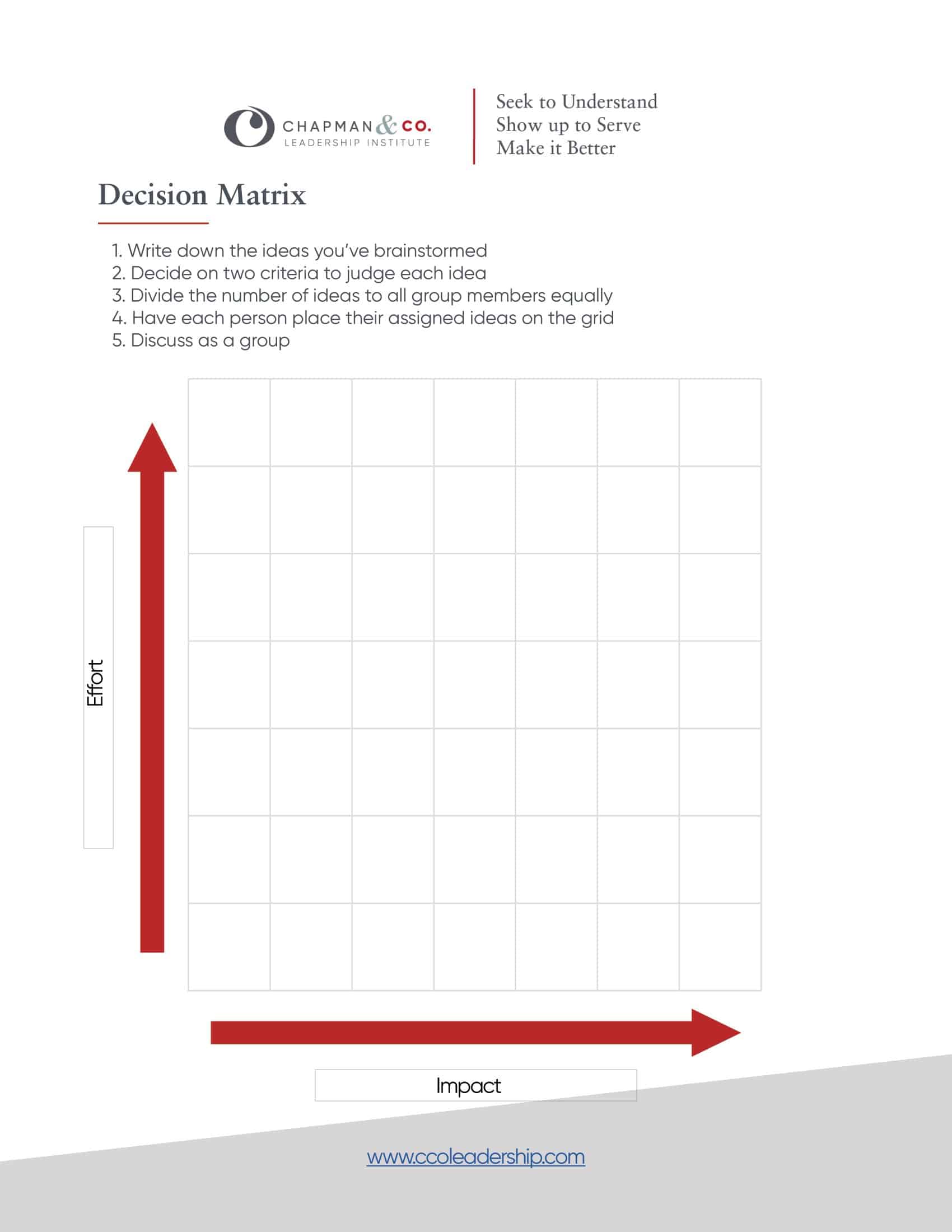 Free Printable Decision Matrix Templates [Excel, PDF, Word]