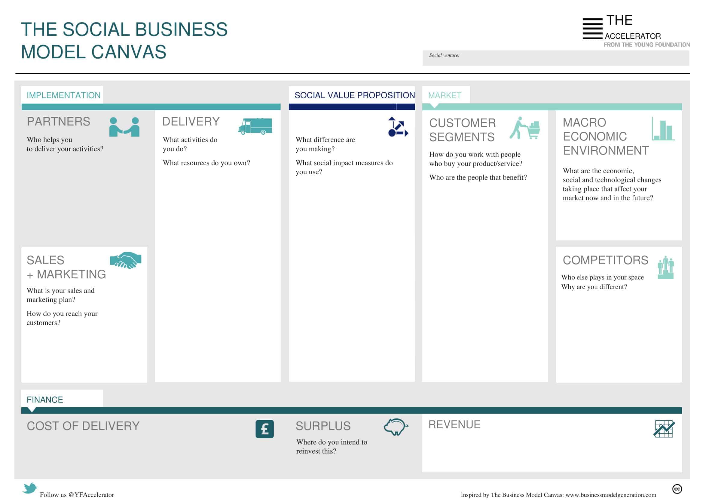 Free PDF business model canvas Free PDF business model canvas