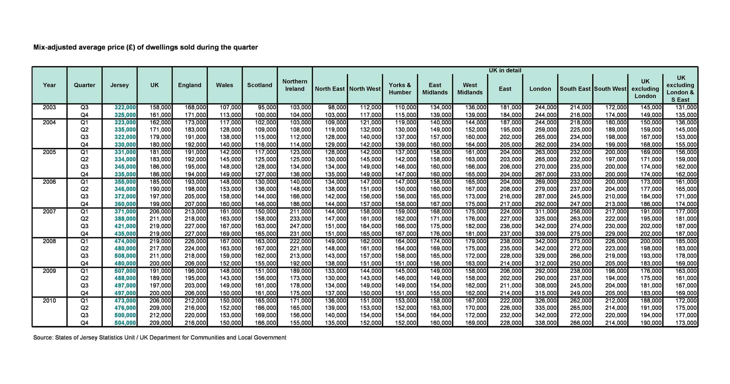 Free Price Comparison Free Price Comparison