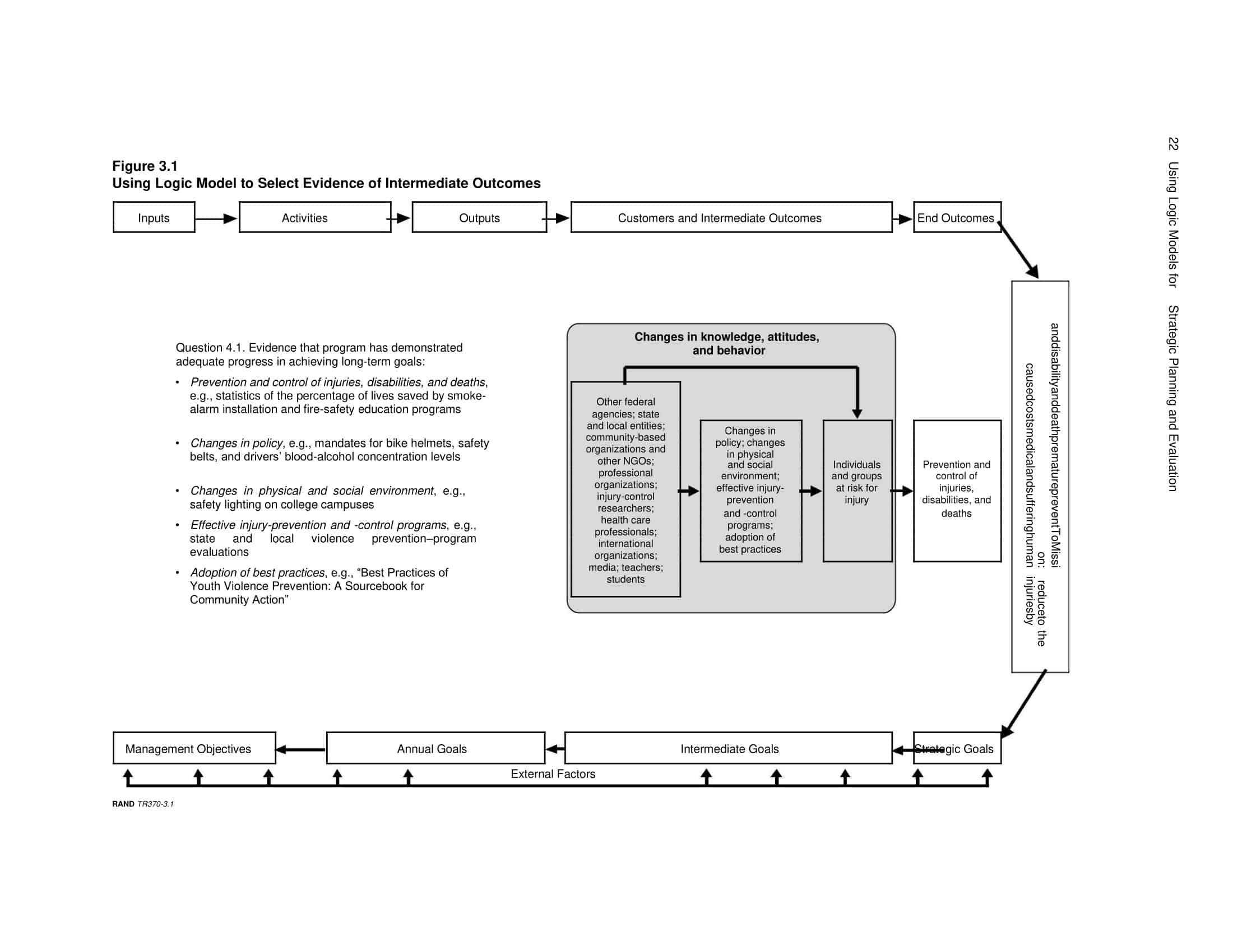 Free Word format logic model sample Free Word format logic model sample