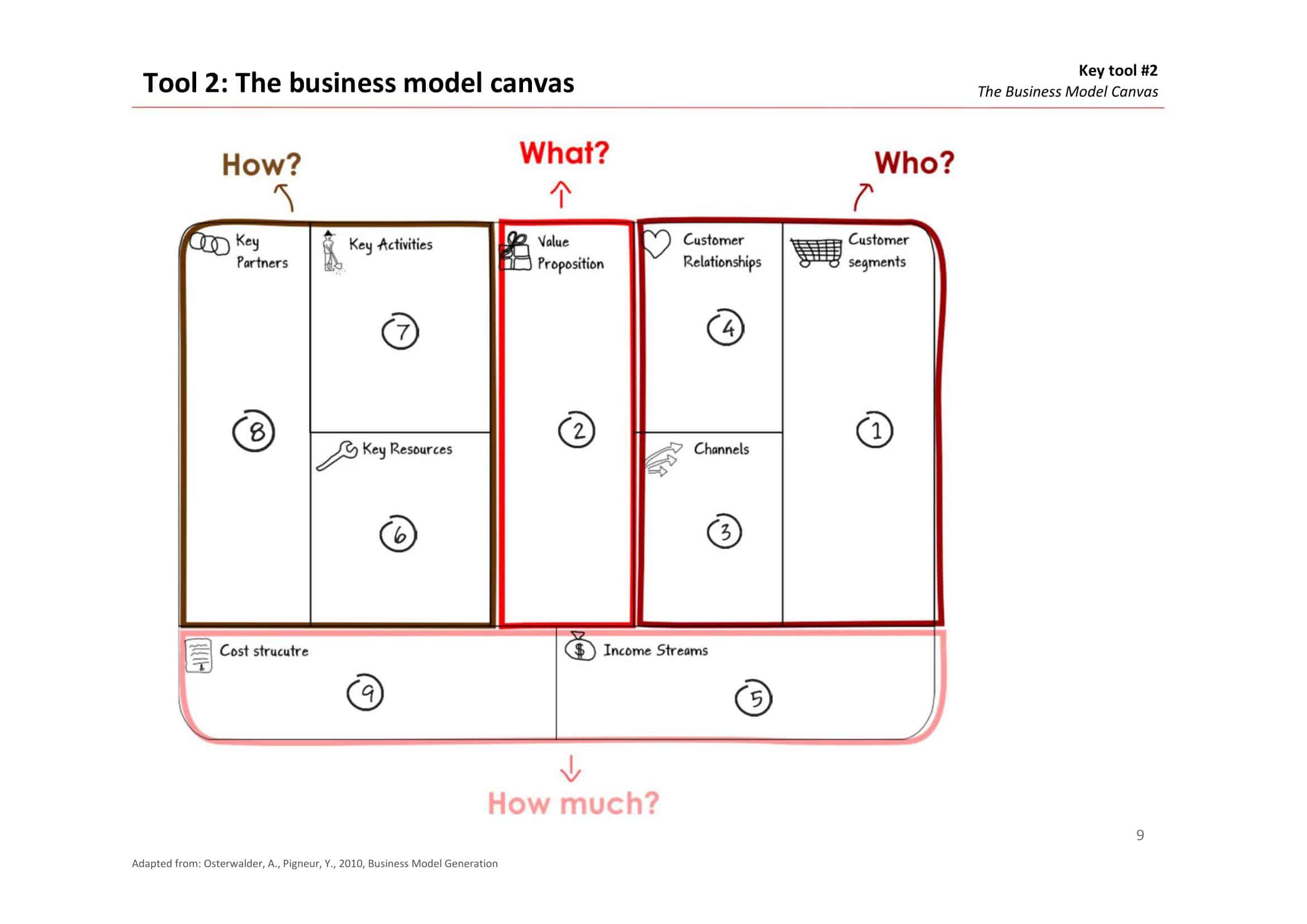 Free business model canvas template PDF Free business model canvas template PDF