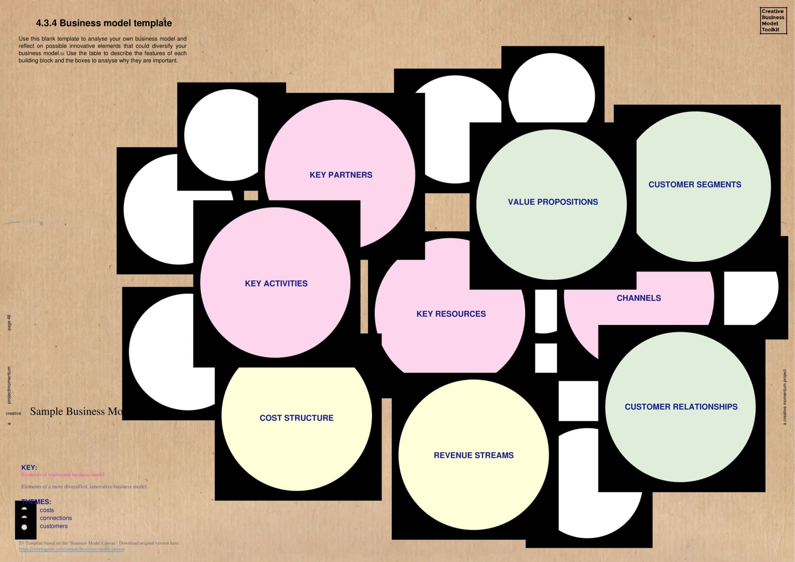 Free editable business model canvas examples Free editable business model canvas examples