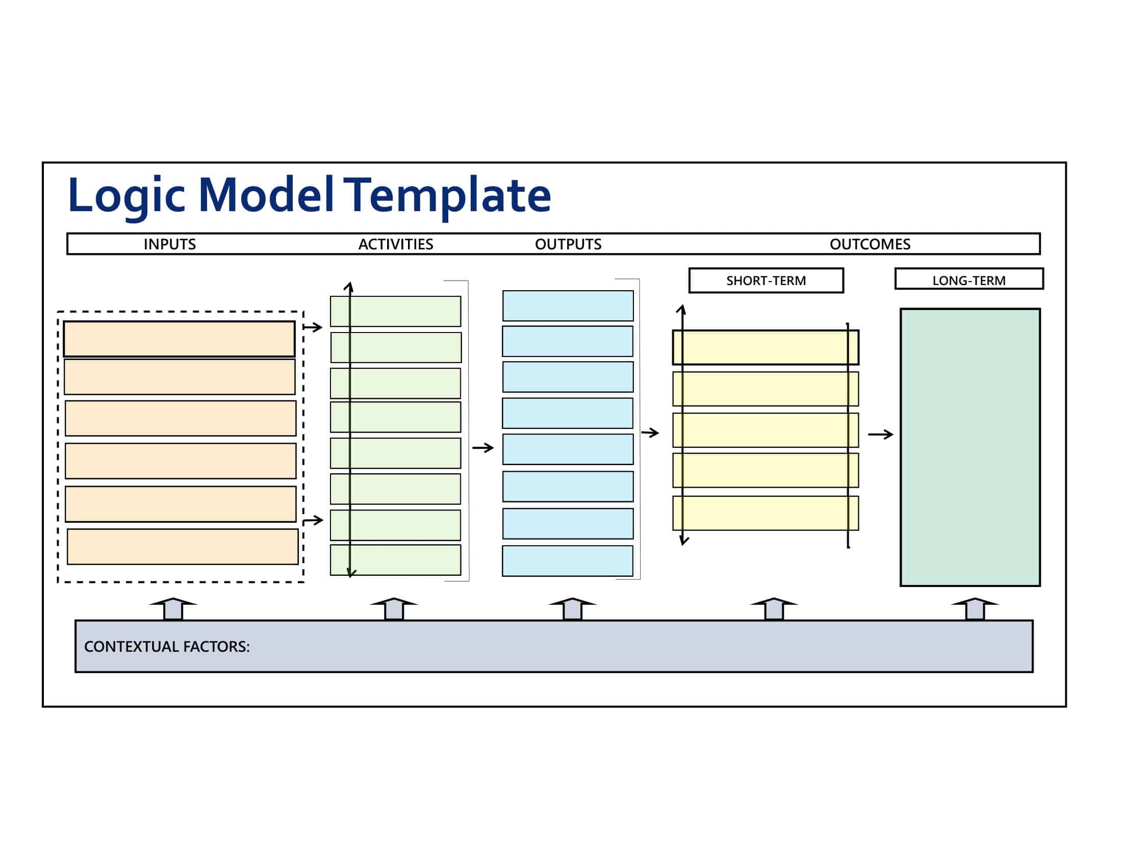 Logic model PDF Logic model PDF