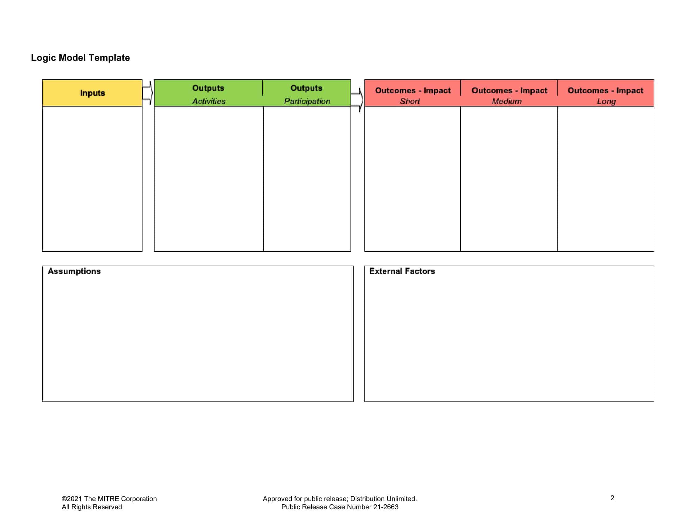 Logic model sample Logic model sample