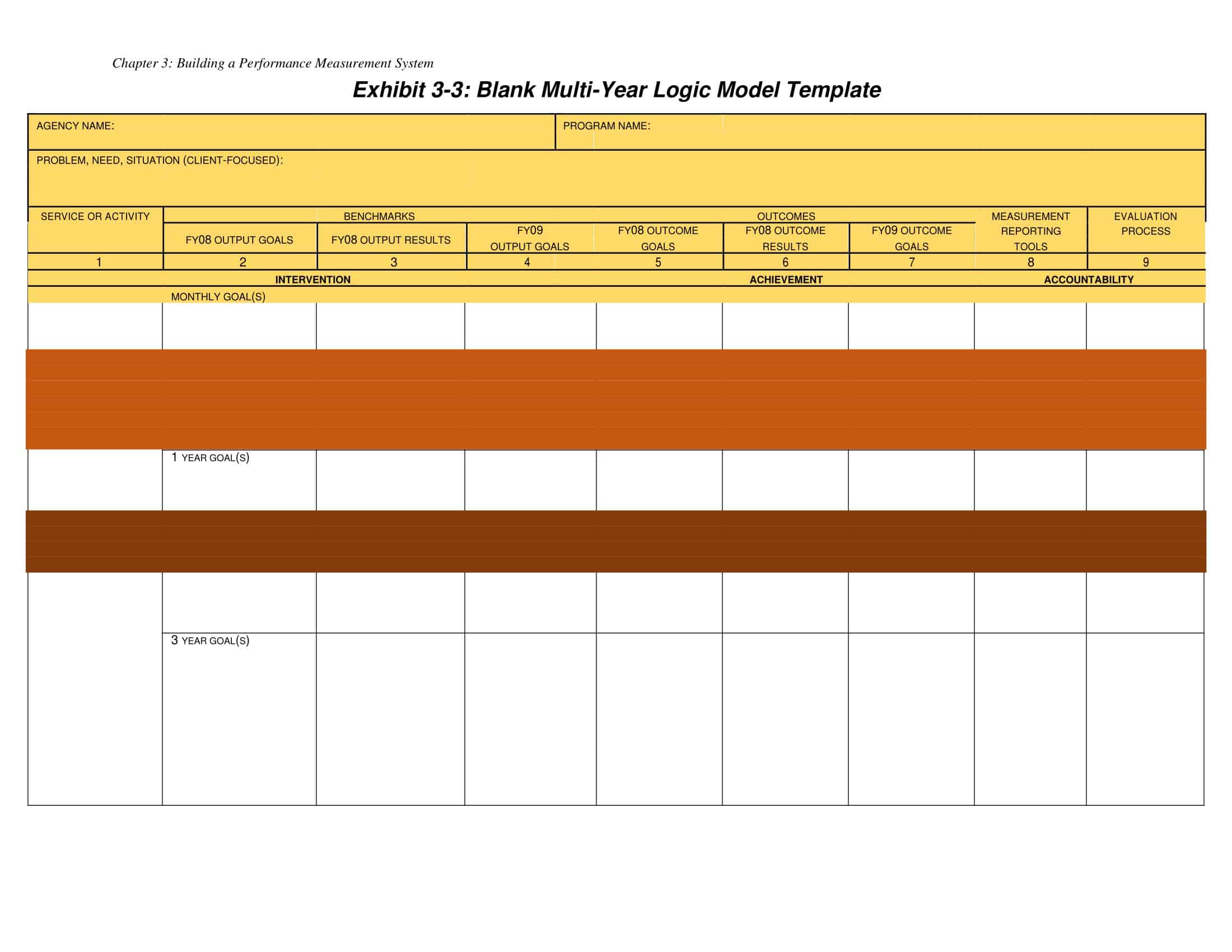Logic model samples PDF Logic model samples PDF