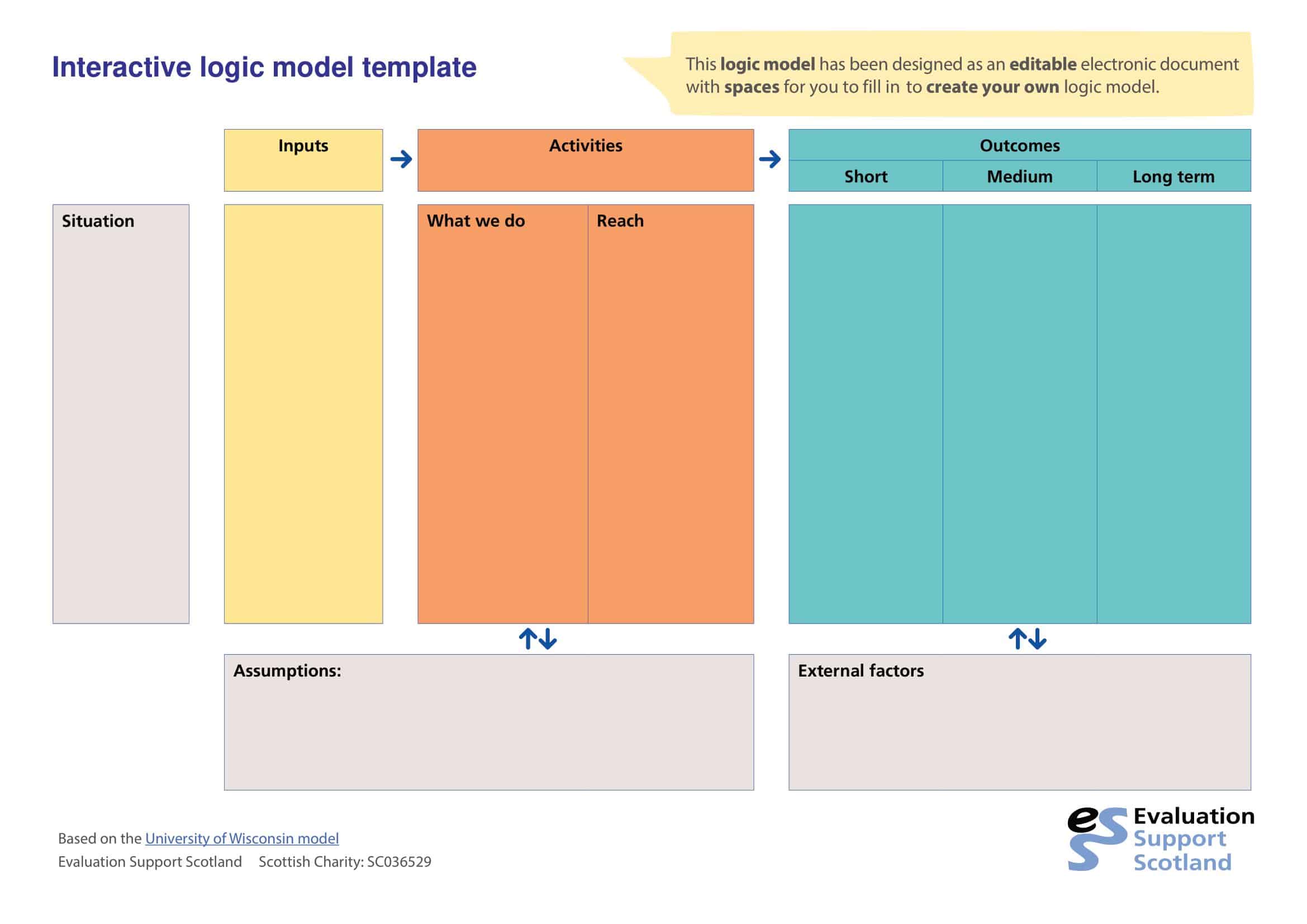 Logic model samples Logic model samples