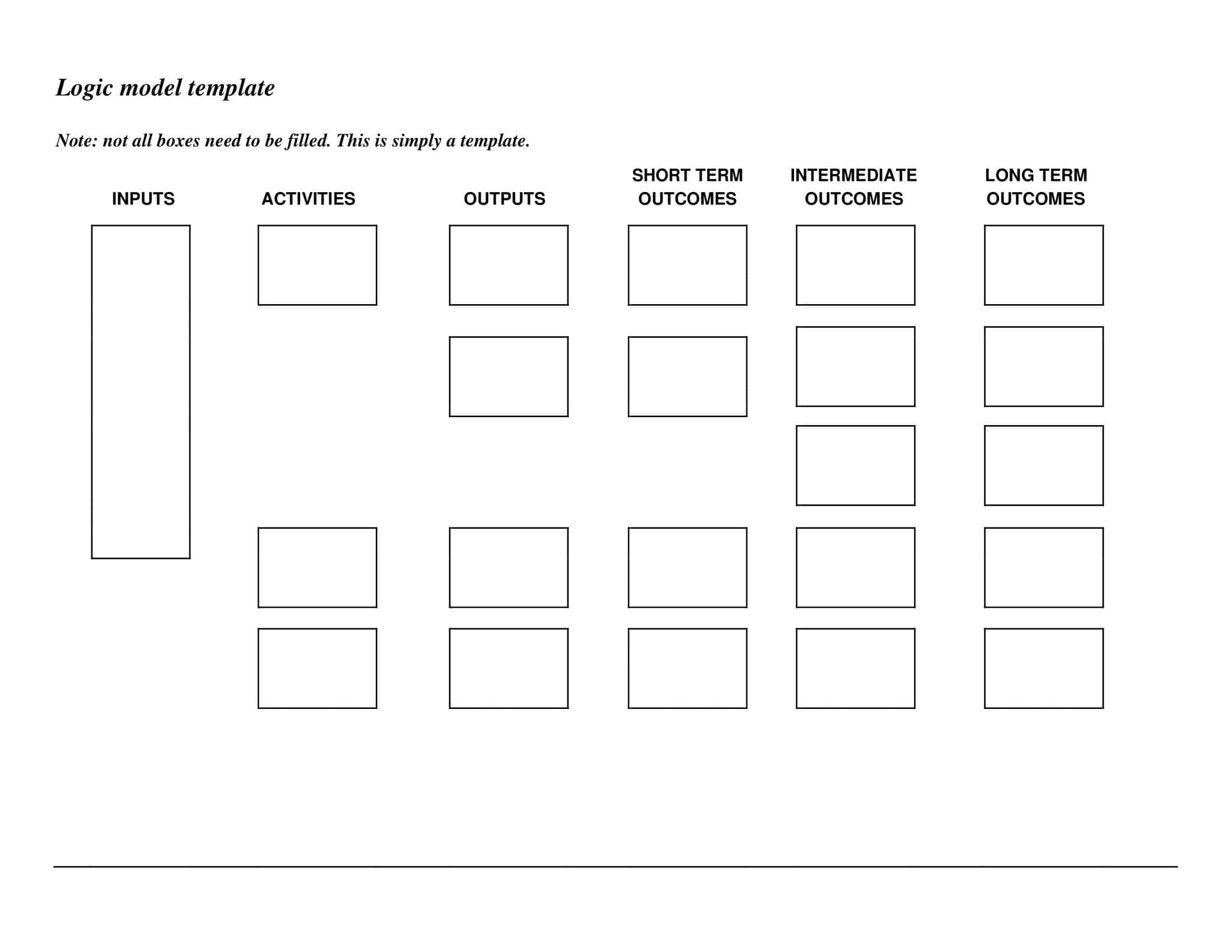 Logic model template in Word format Logic model template in Word format