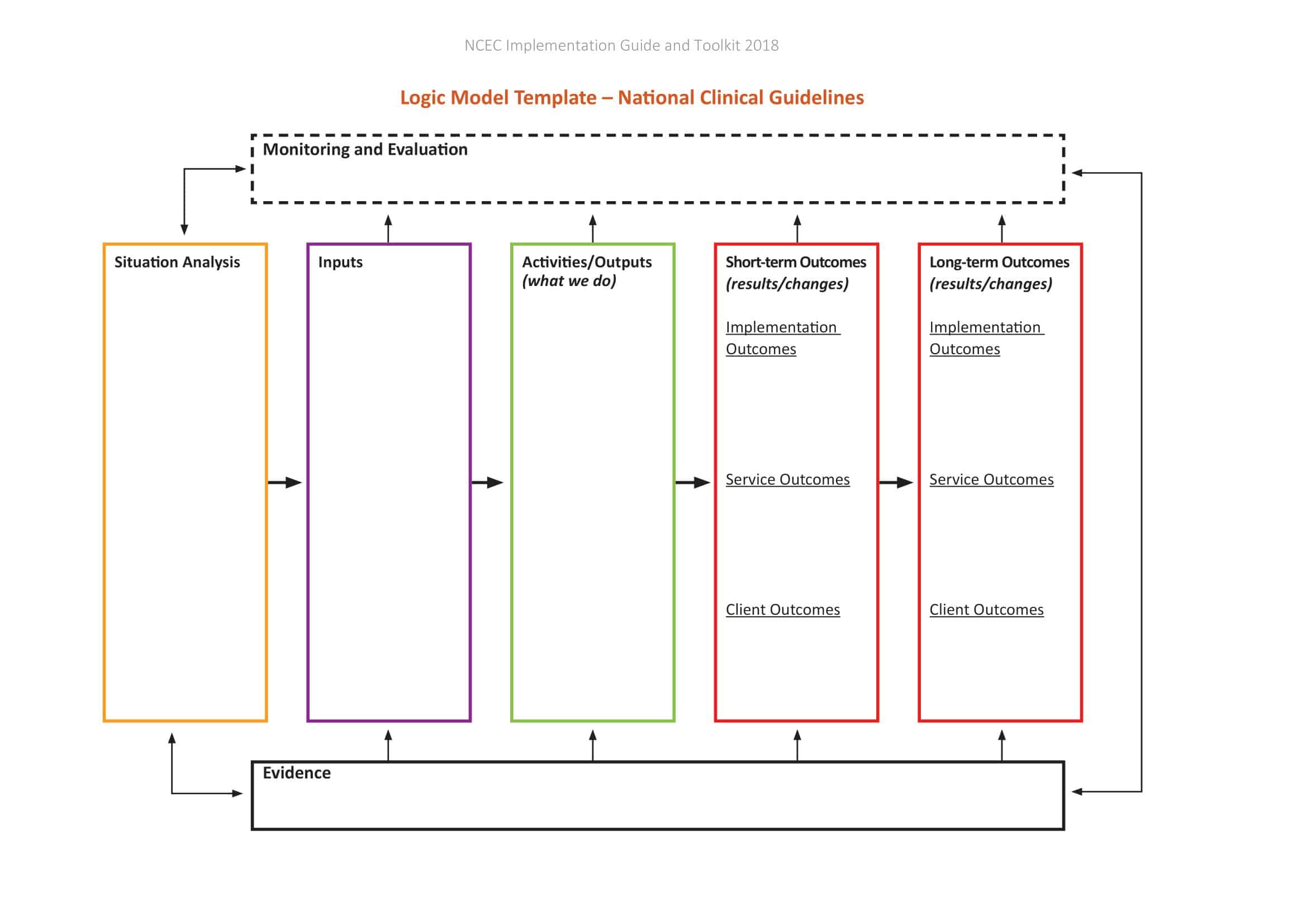 Logic model template Logic model template
