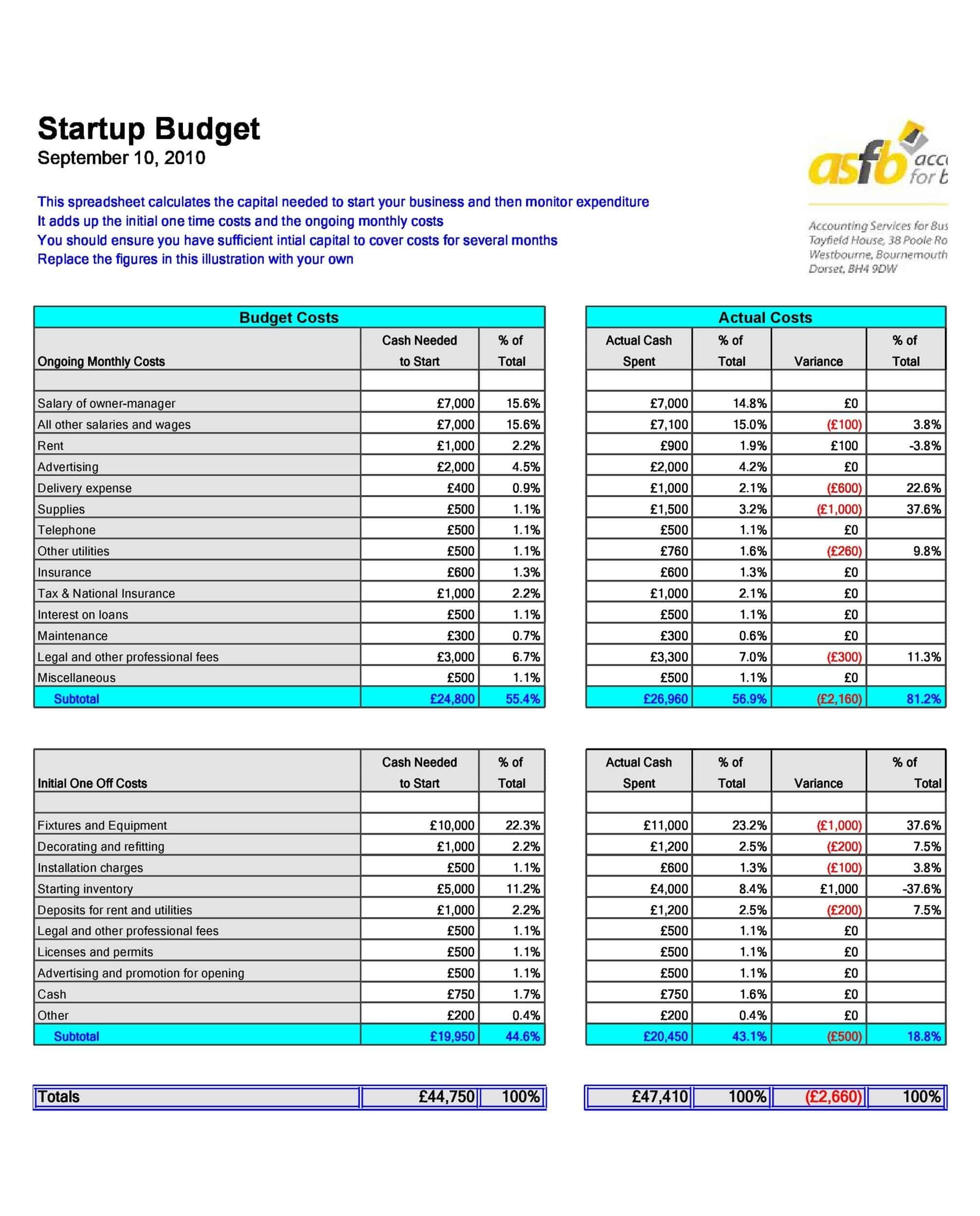 PDF Budget Template PDF Budget Template