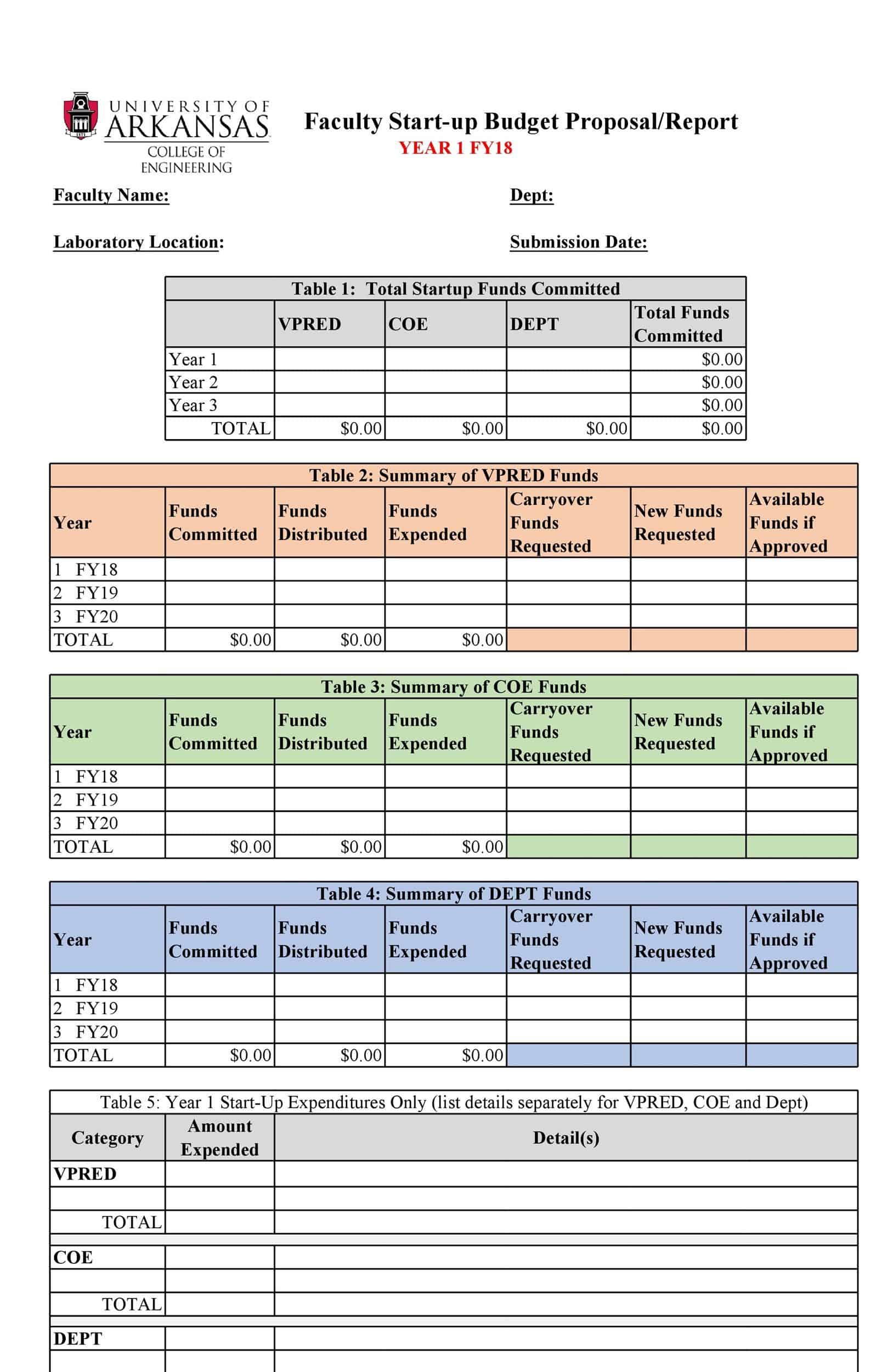 PDF Startup Budget Template PDF Startup Budget Template