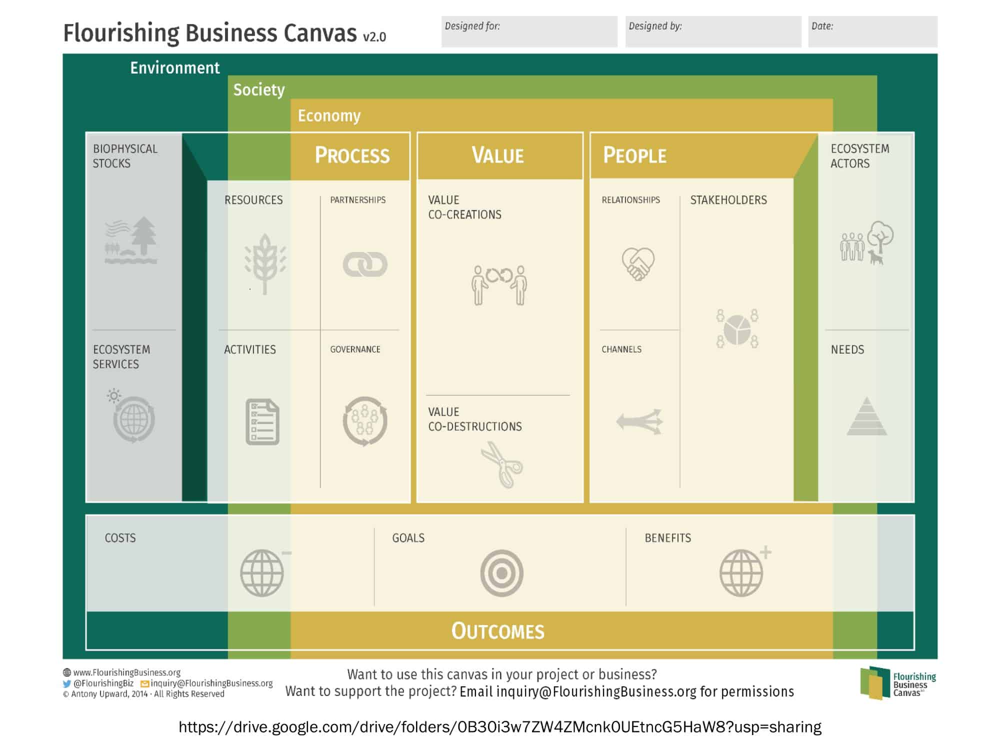 PDF blank business model canvas free PDF blank business model canvas free
