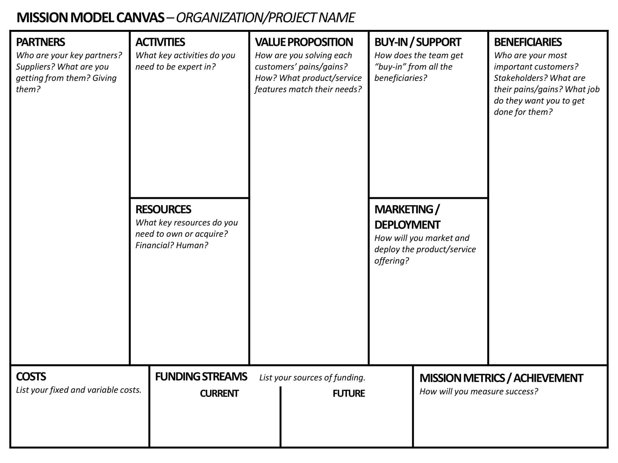 PDF business model canvas free template PDF business model canvas free template