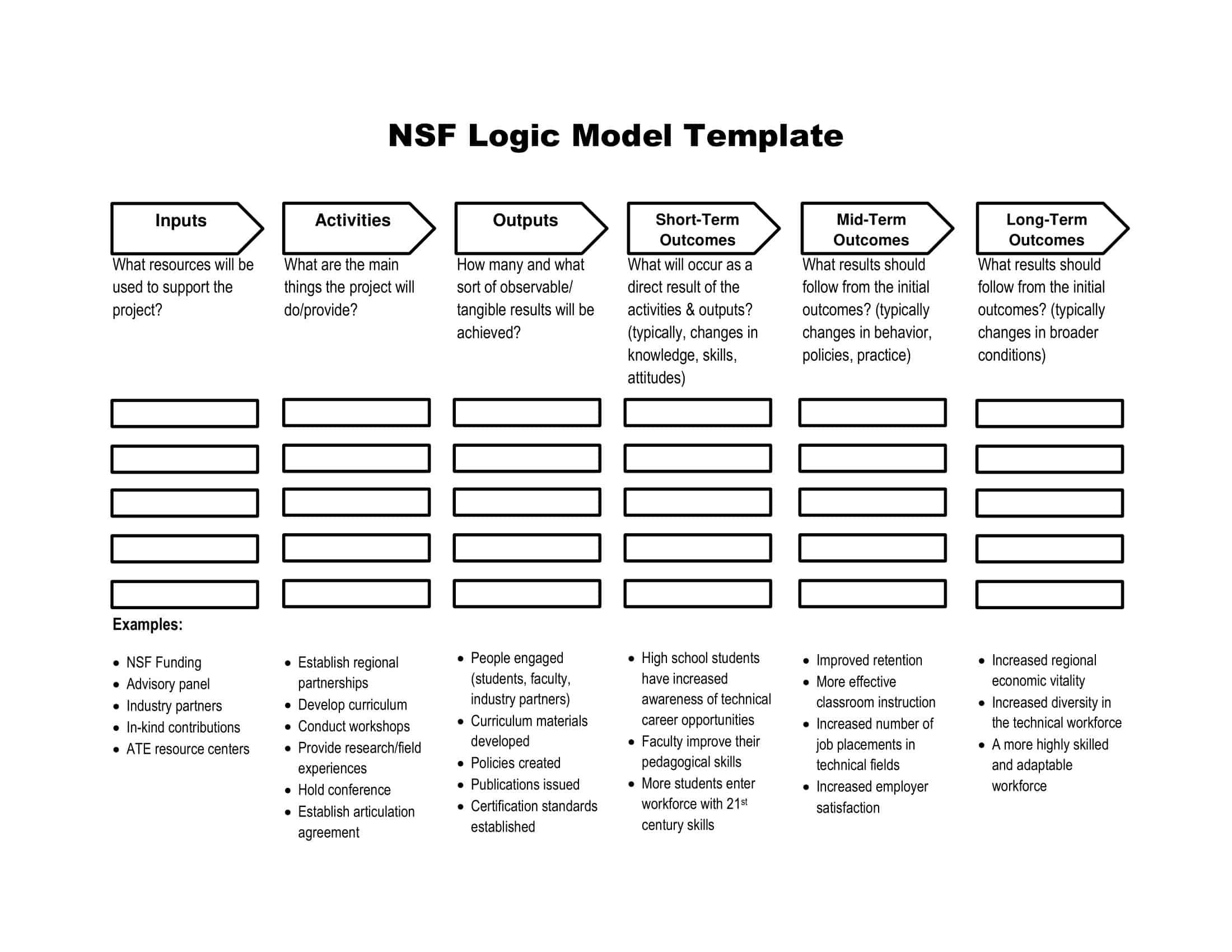 PDF logic model template free PDF logic model template free