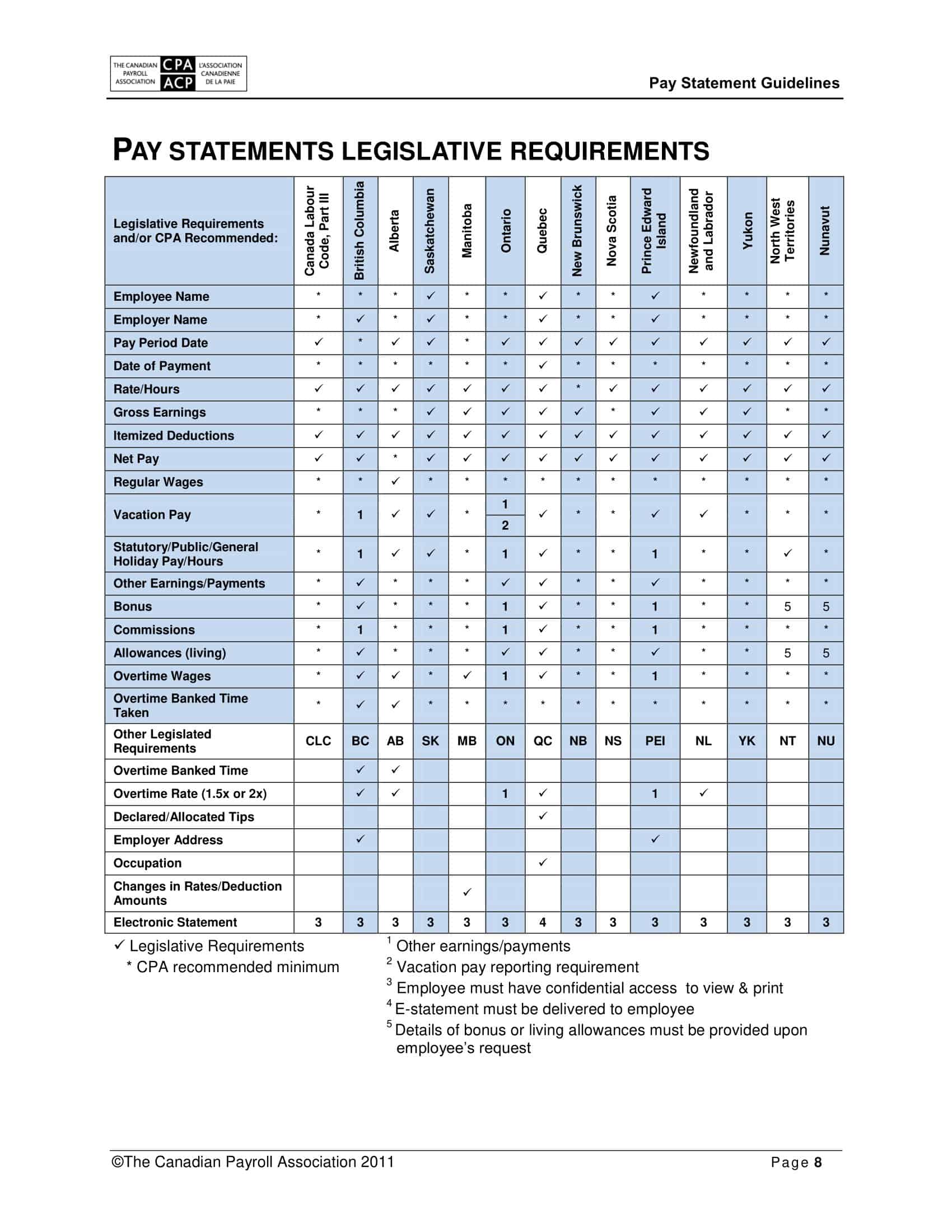 Pay Stub Example PDF Pay Stub Example PDF