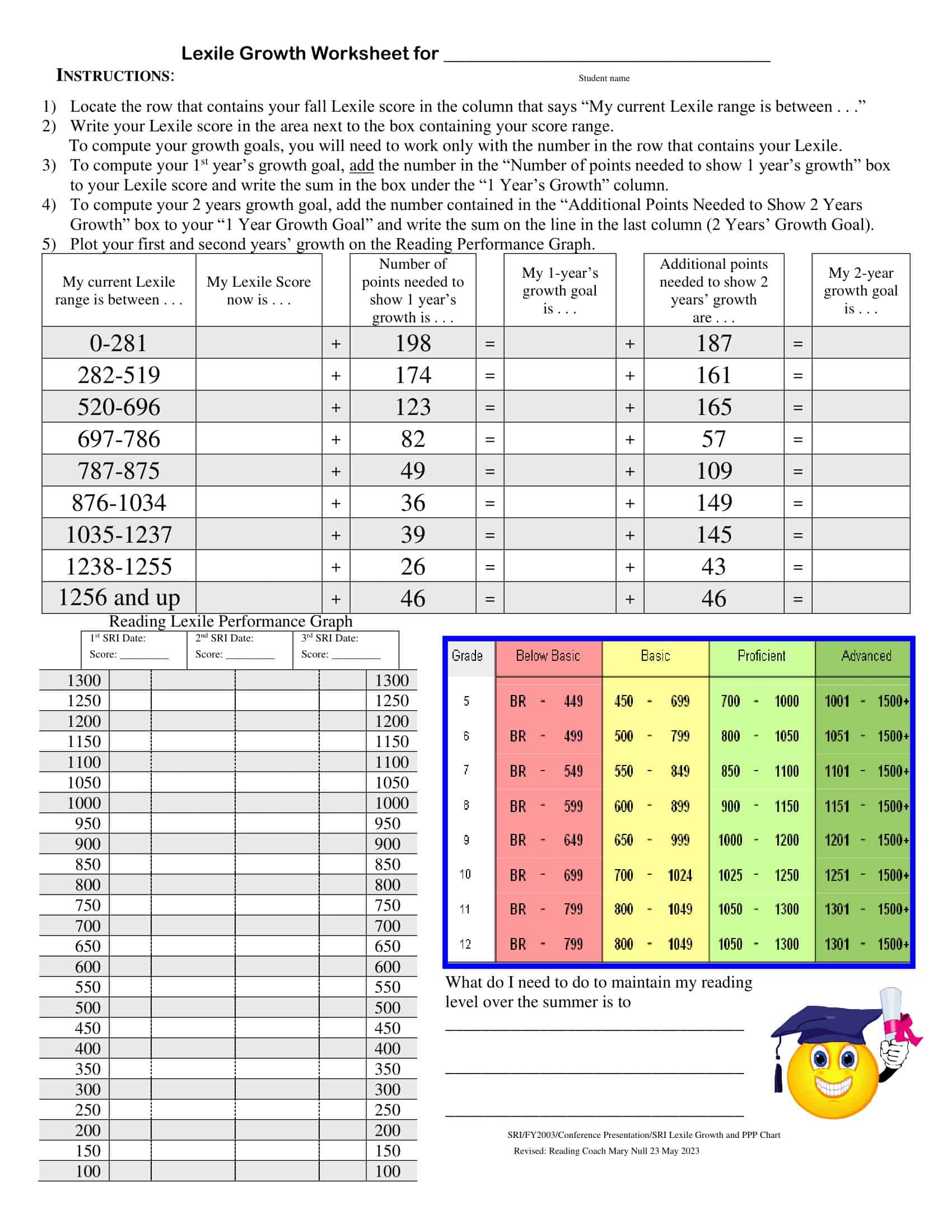 Personalized goal setting plan Personalized goal setting plan