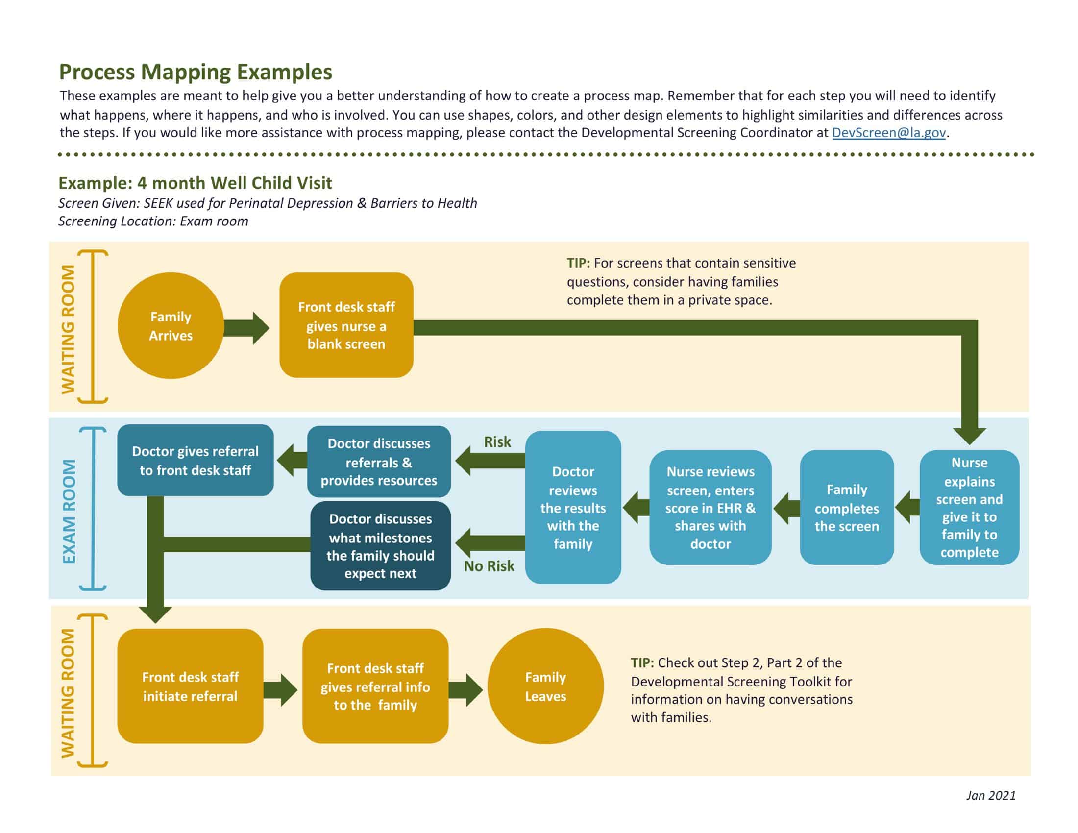 Free Printable Process Map Templates [PDF & Word, Excel]