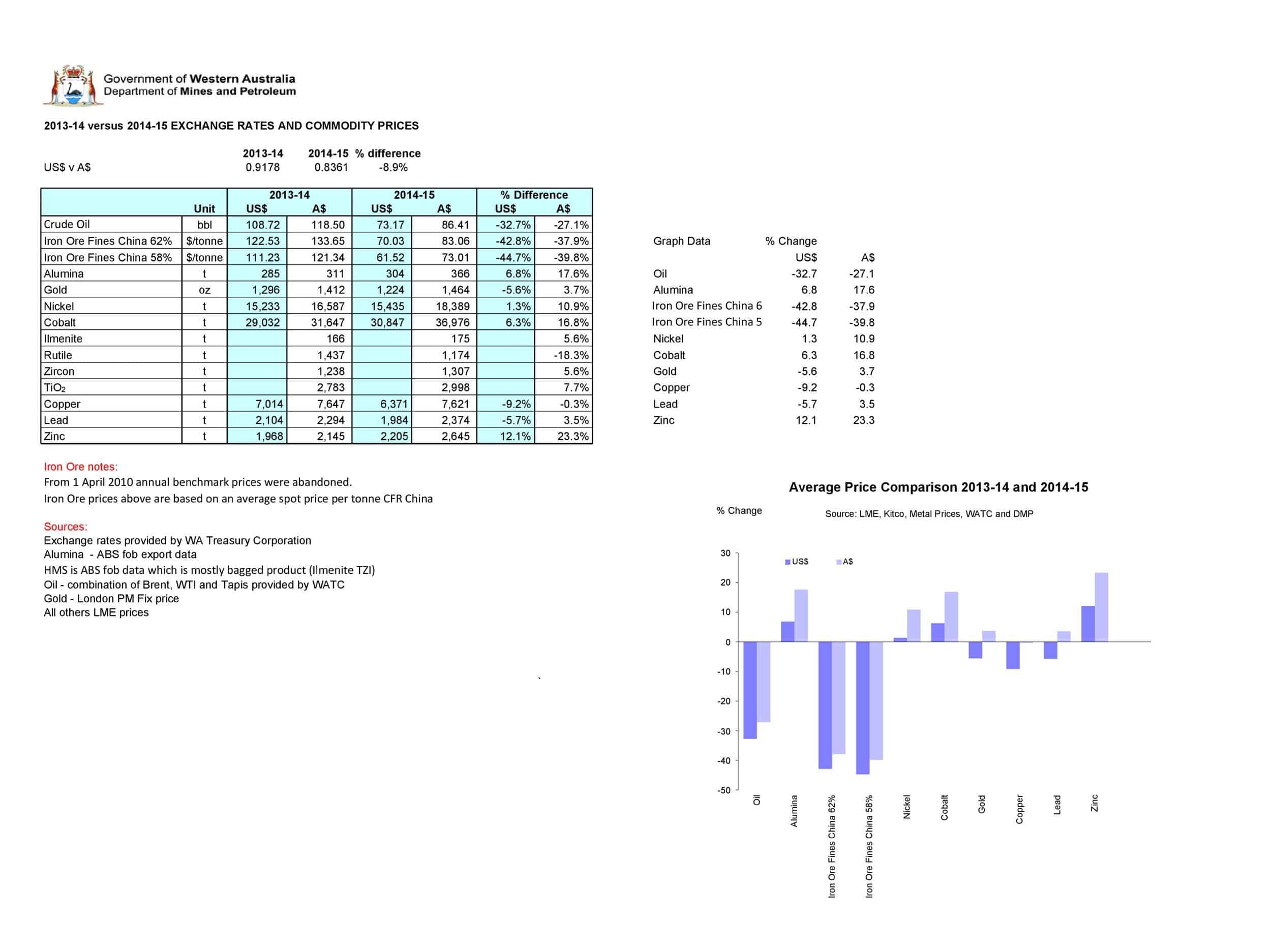 Price Comparison Excel Price Comparison Excel
