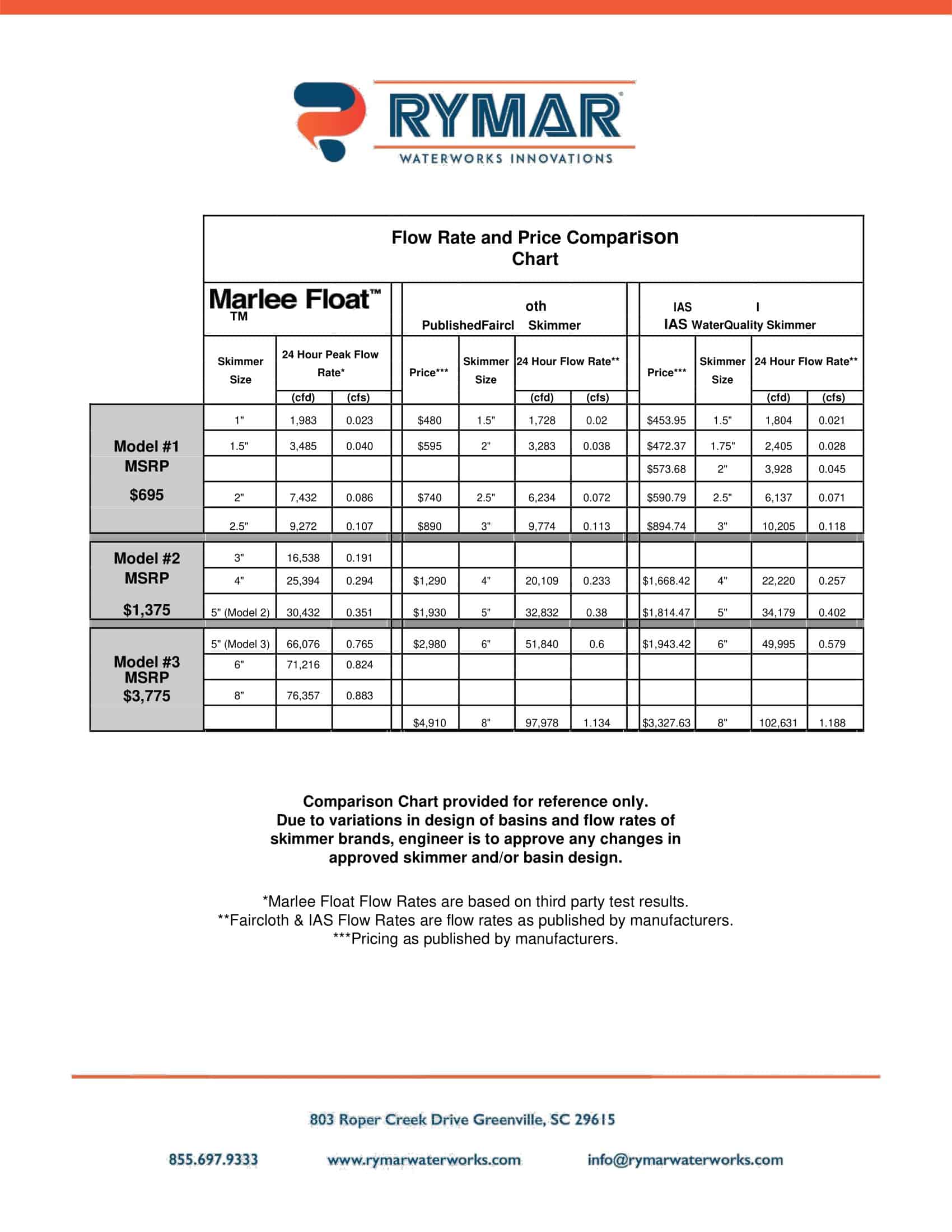 Price Comparison PDF Free Price Comparison PDF Free