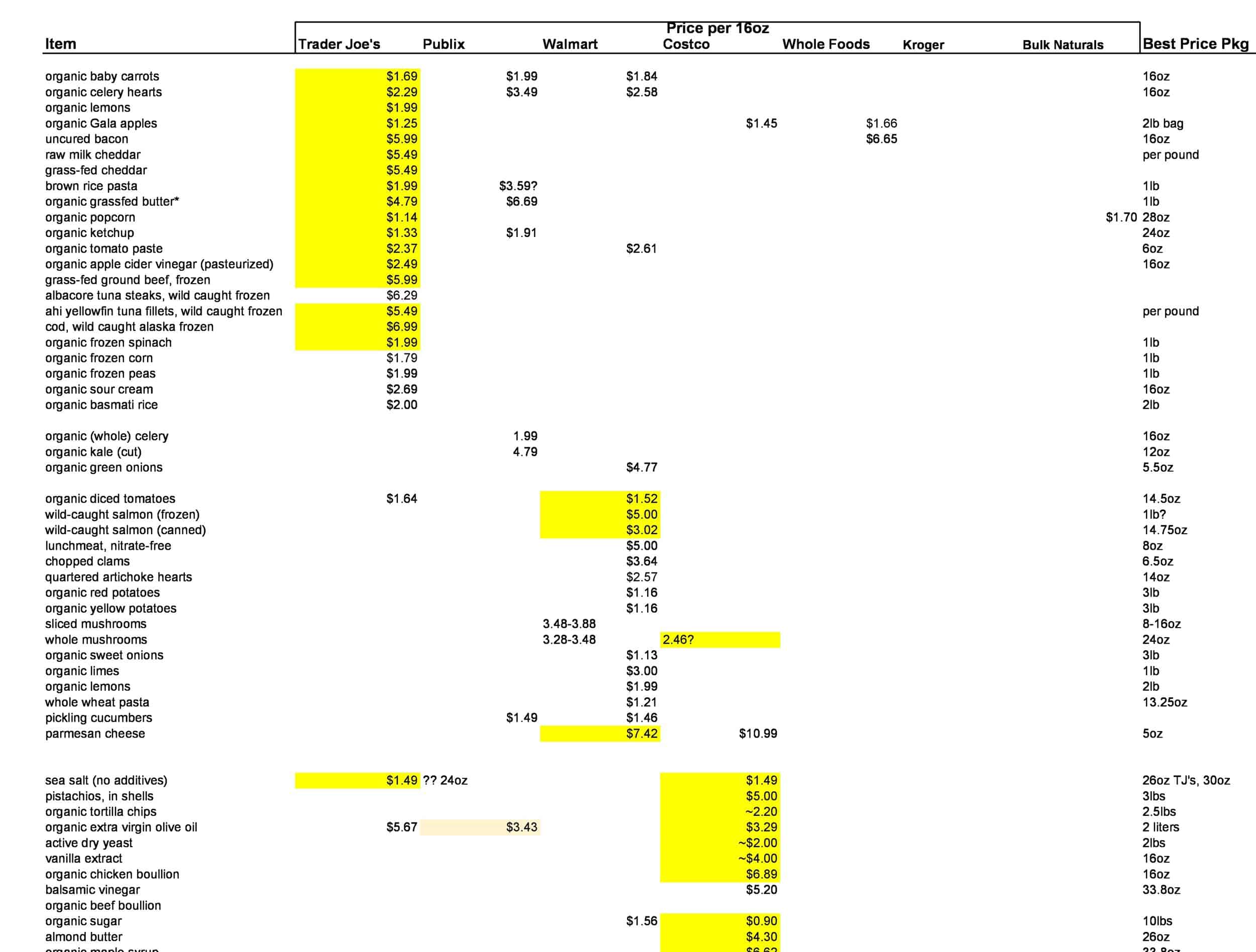 Price Comparison Word Document Template Price Comparison Word Document Template