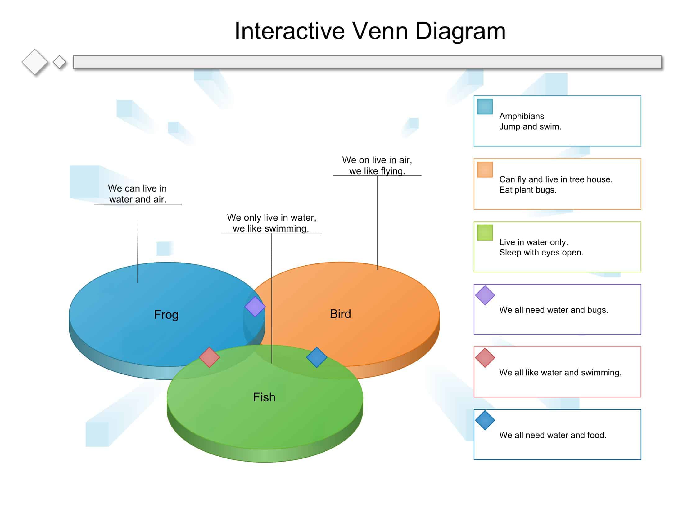 Printable Venn Diagram Samples Printable Venn Diagram Samples