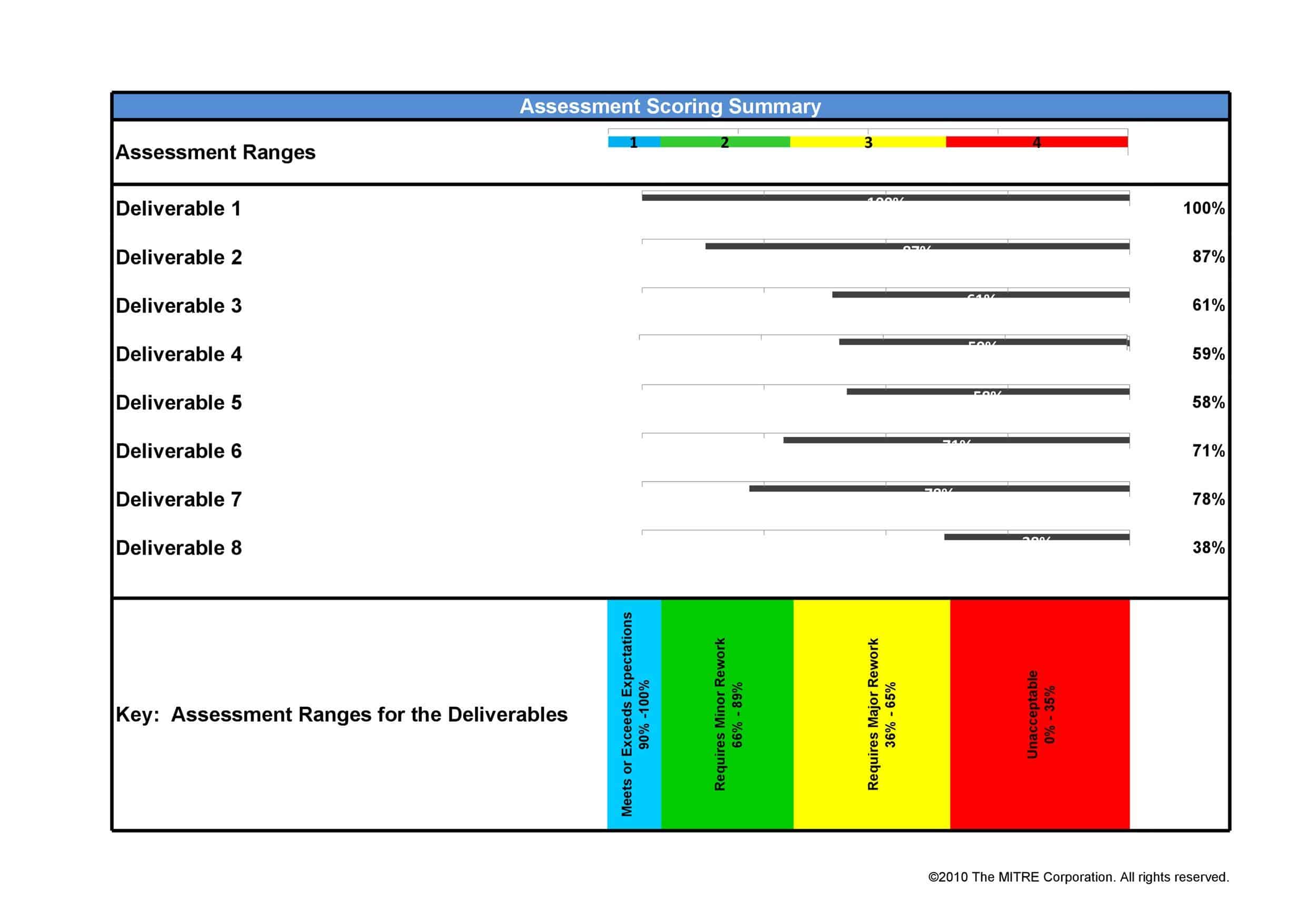 Free Printable Bar Graph Templates PDF Word Excel 2nd Grade With Labels free-printable-bar-graph-templates-pdf-word-excel-2nd-grade-with-labels
