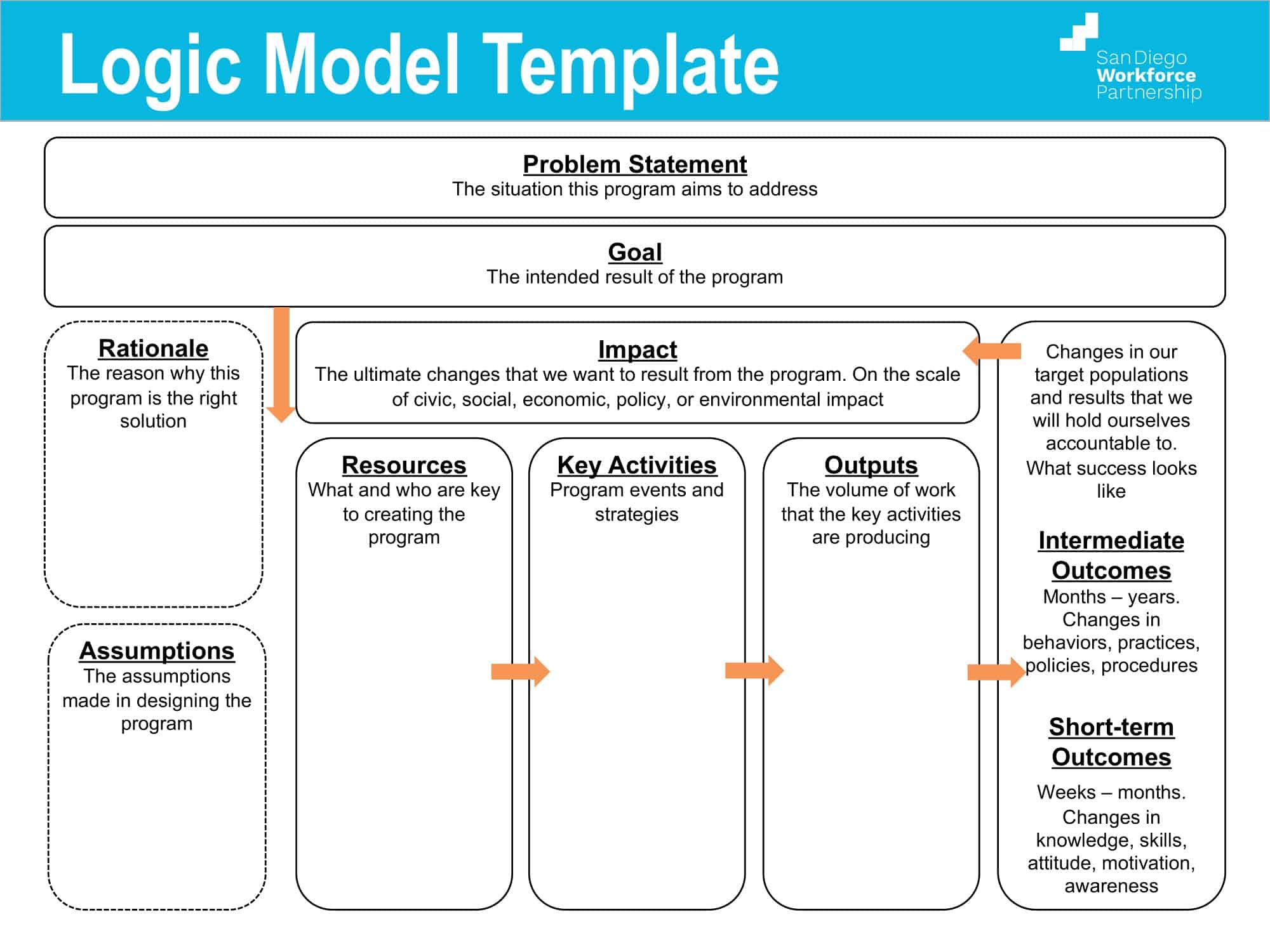 Free Printable Logic Model Templates Word Excel PDF Program Evaluation Free Printable Logic Model Templates Word Excel PDF Program Evaluation