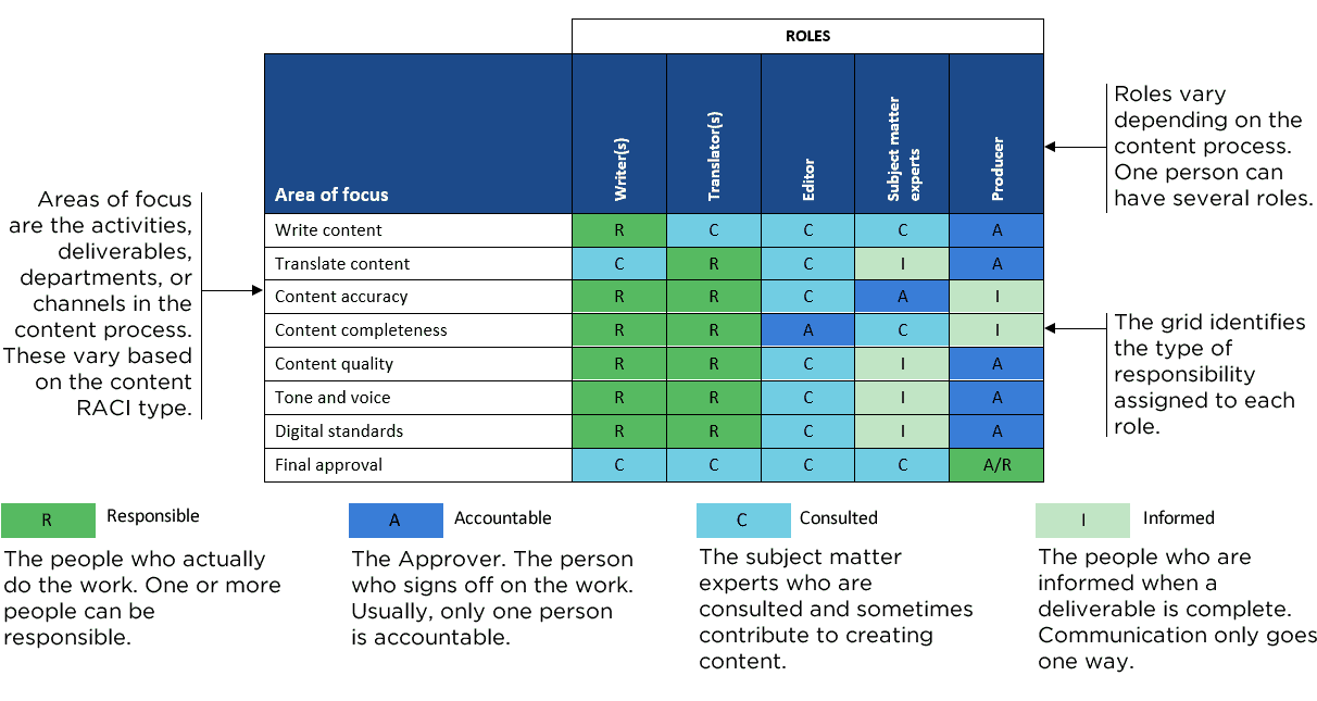 RACI Chart Excel RACI Chart Excel